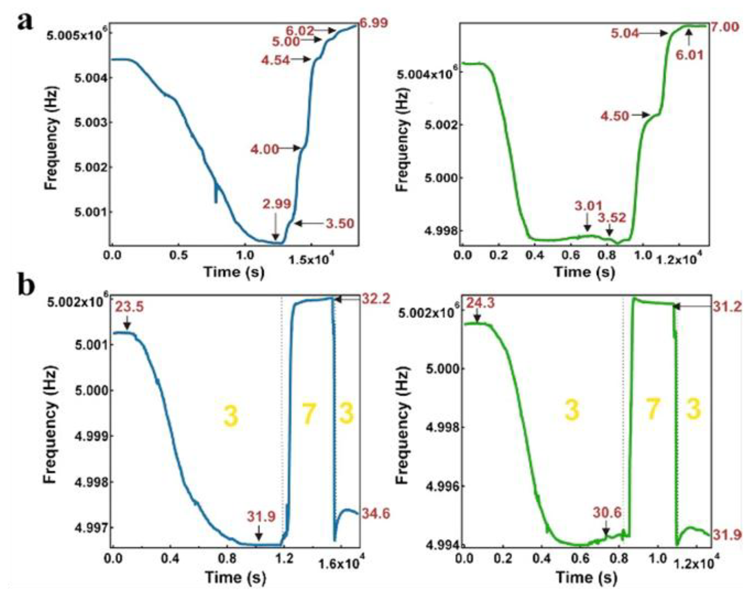 Sensors 14 08984f3 1024