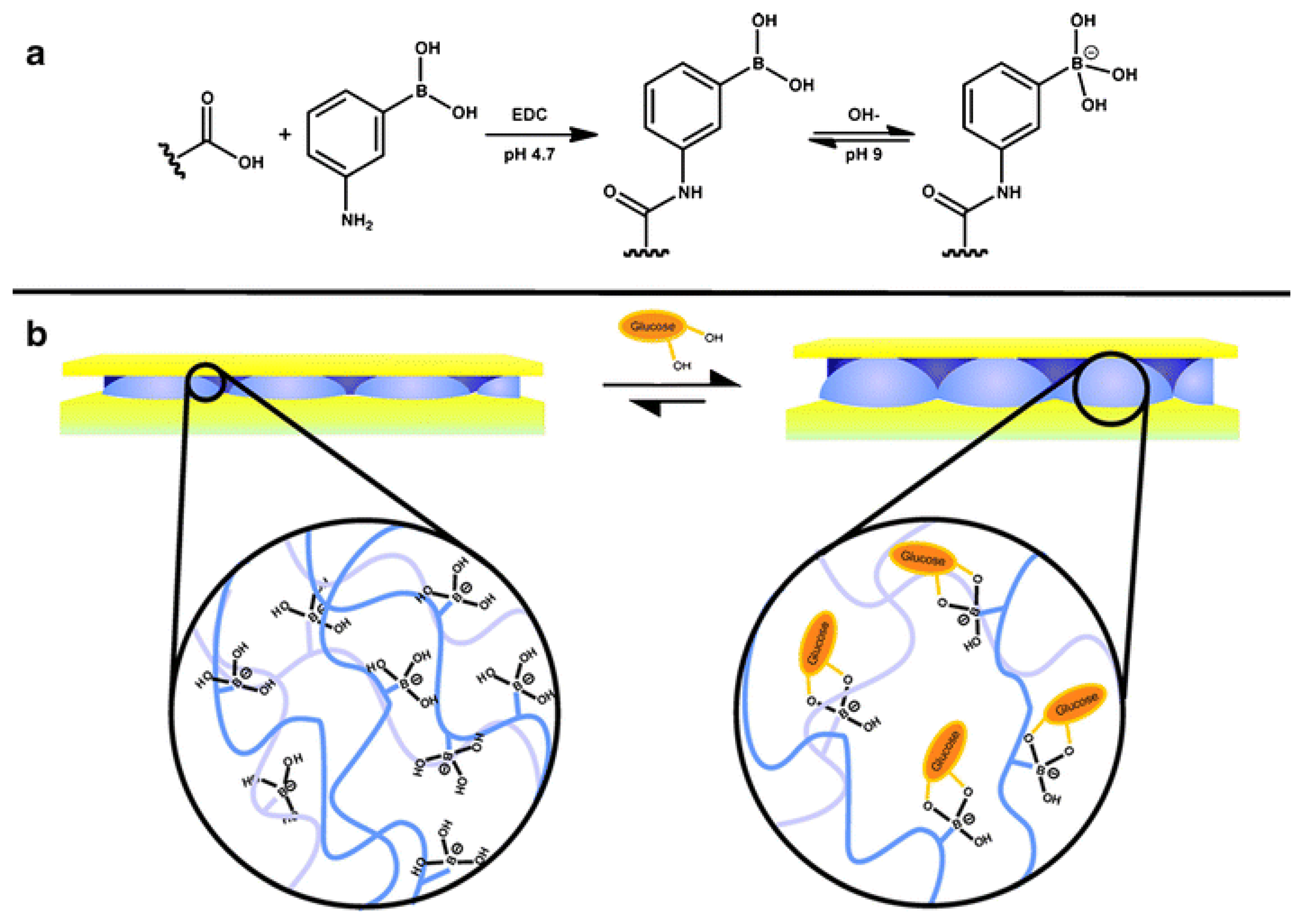 Sensors 14 08984f6 1024