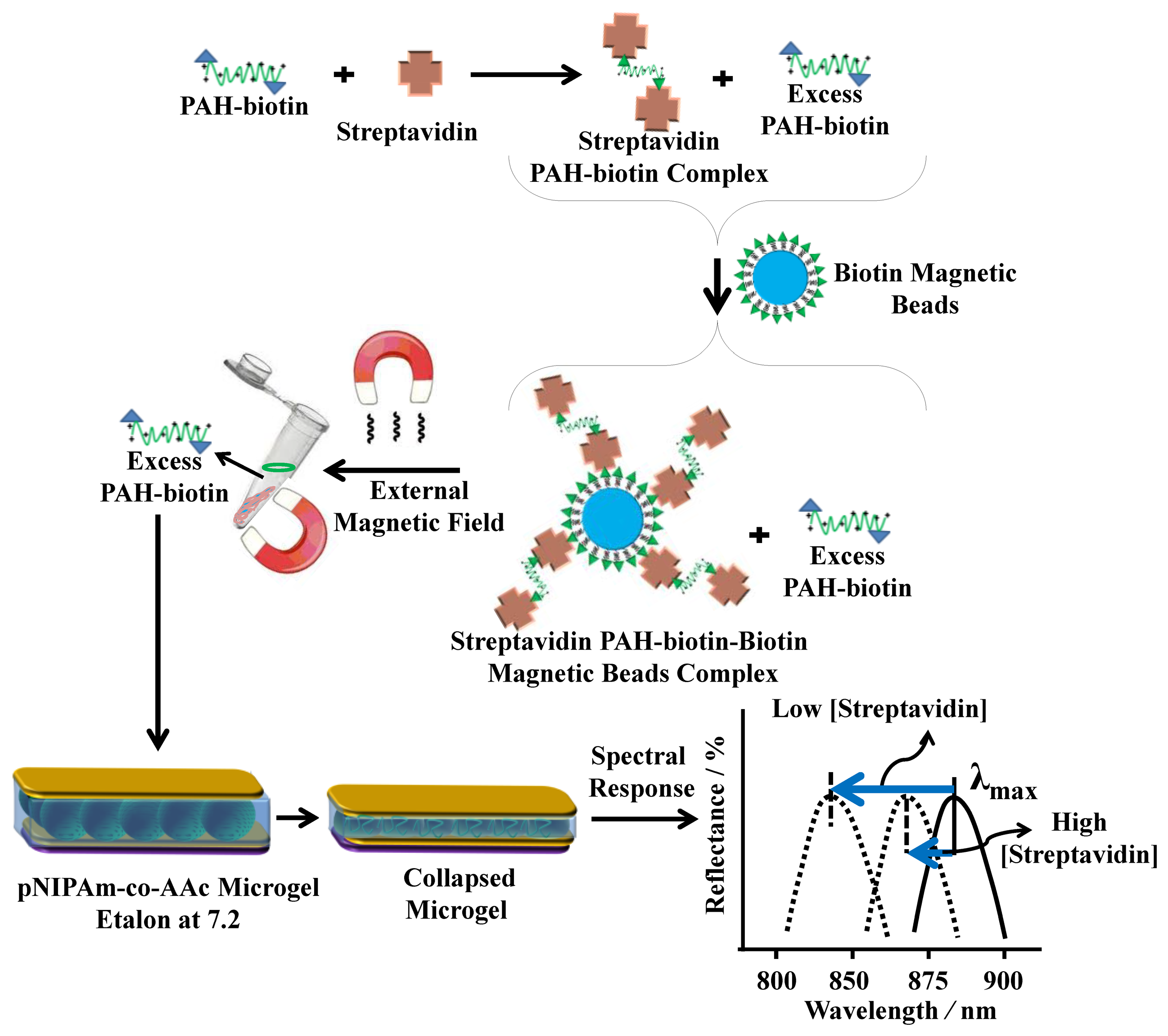 Sensors 14 08984f8 1024