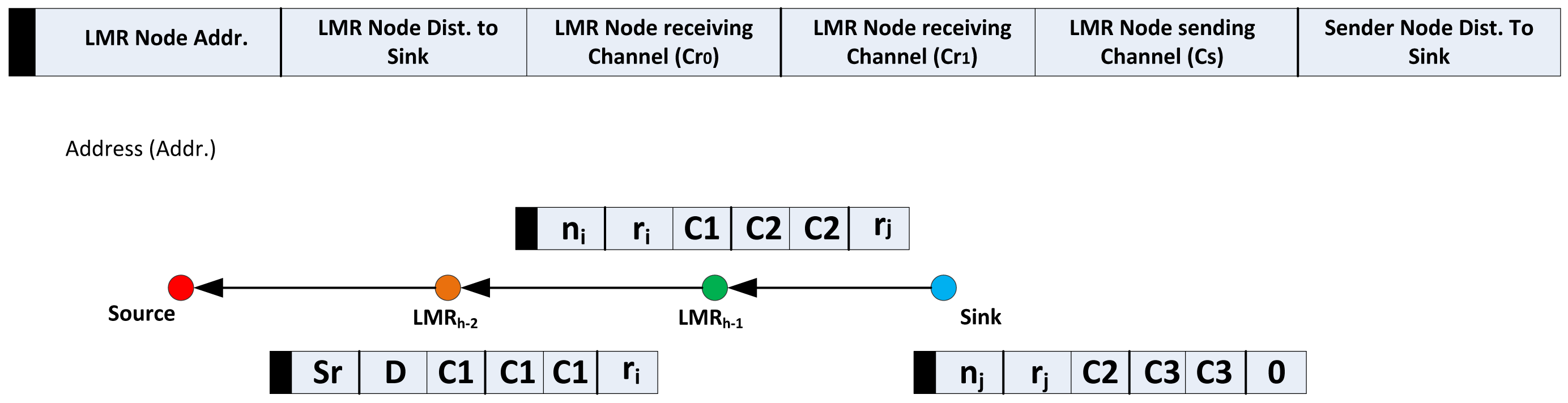 Sensors 14 08996f3 1024