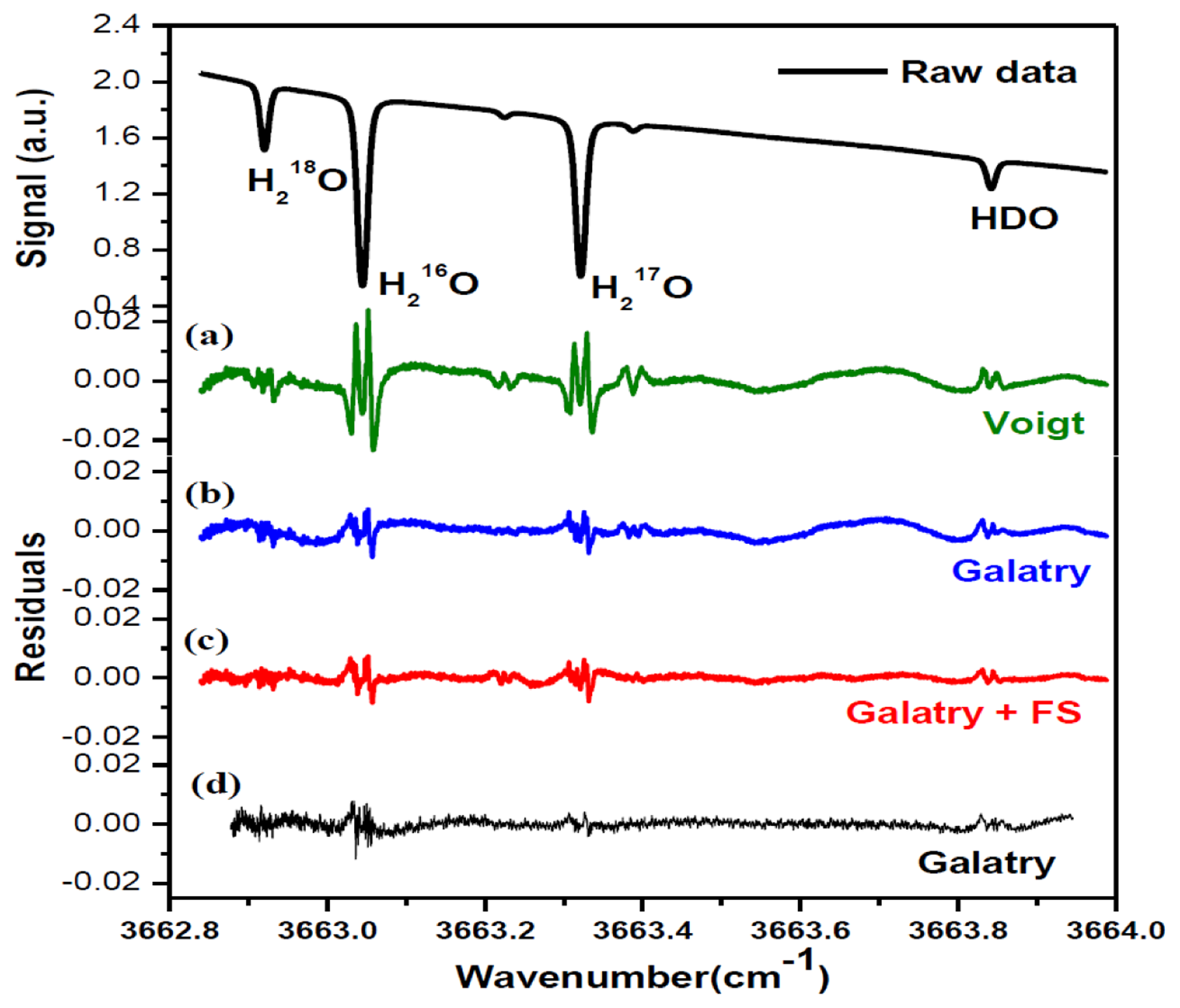 Sensors 14 09027f3 1024