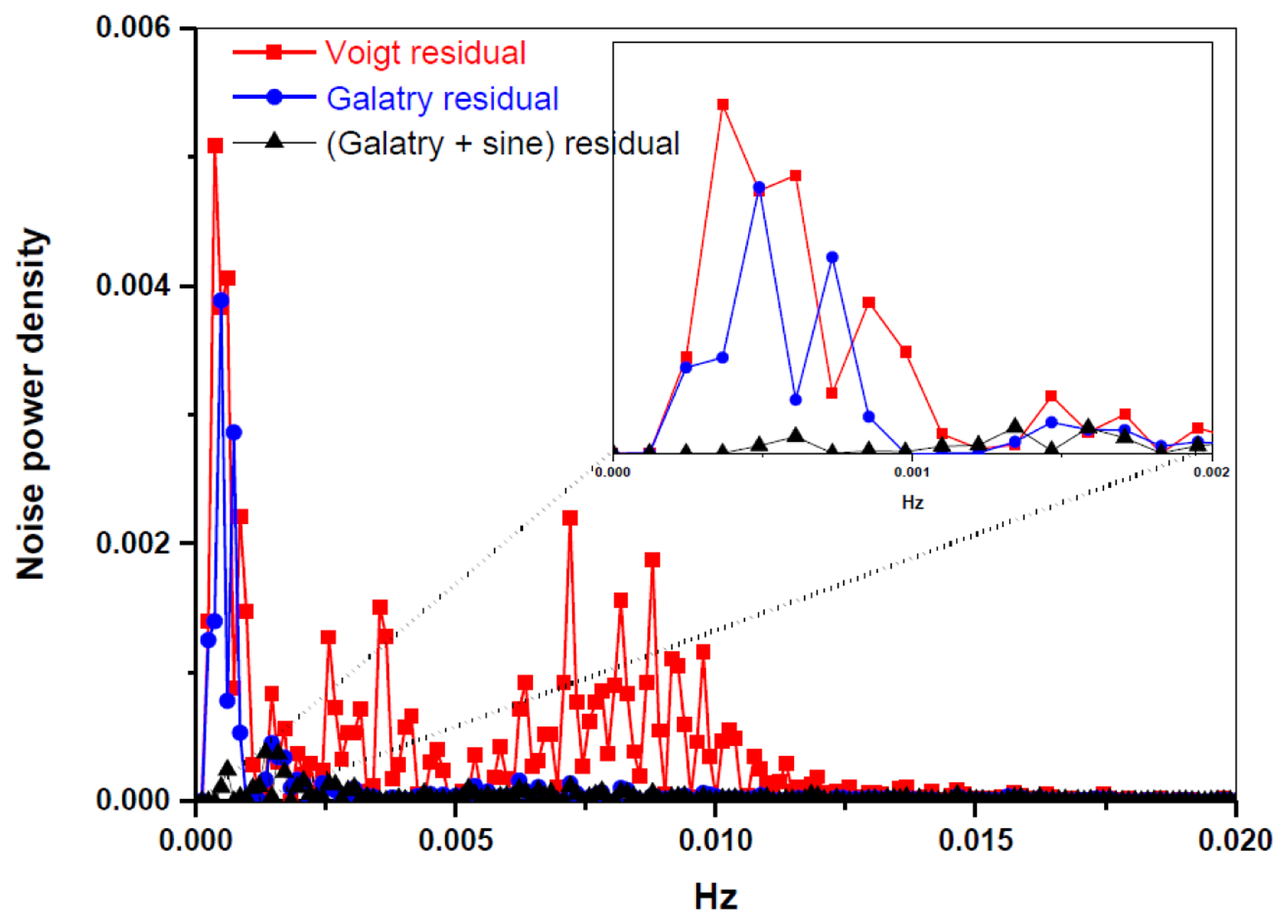 Sensors 14 09027f4 1024