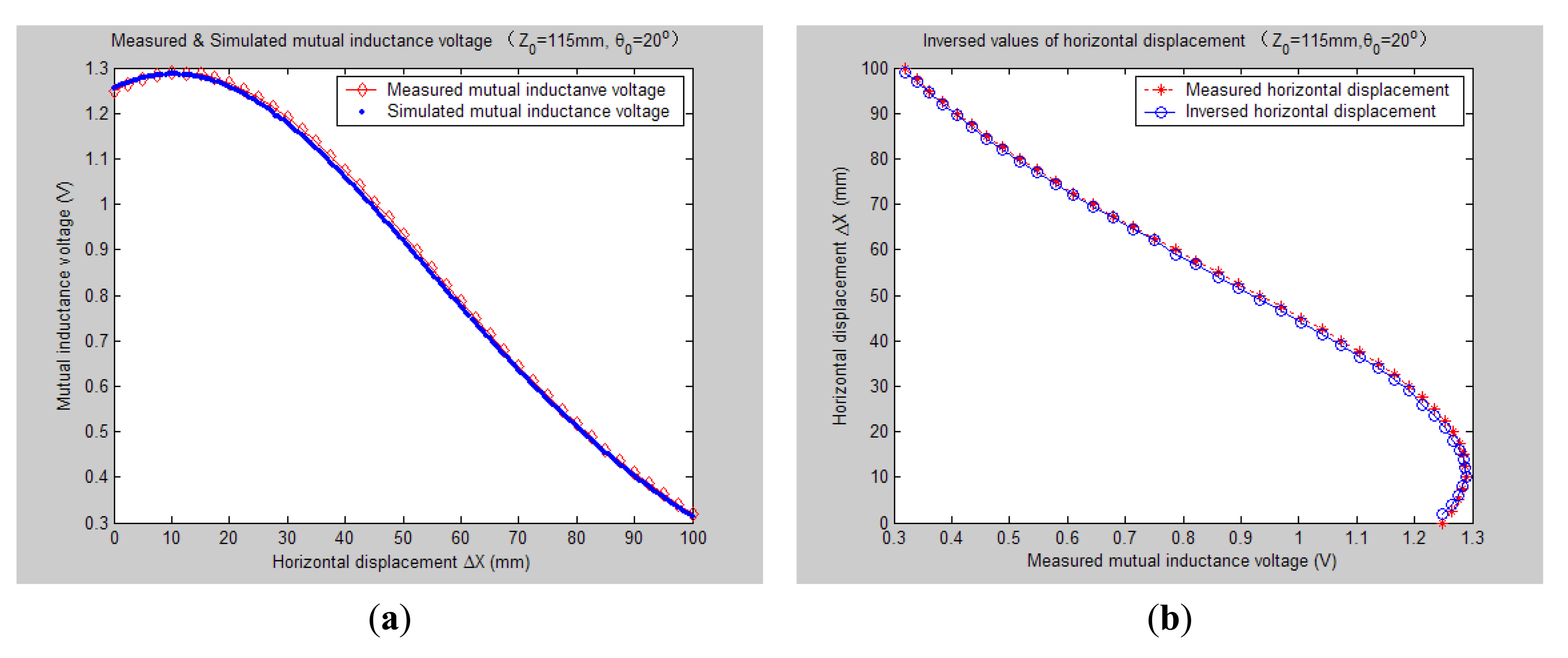 Sensors 14 09074f11 1024