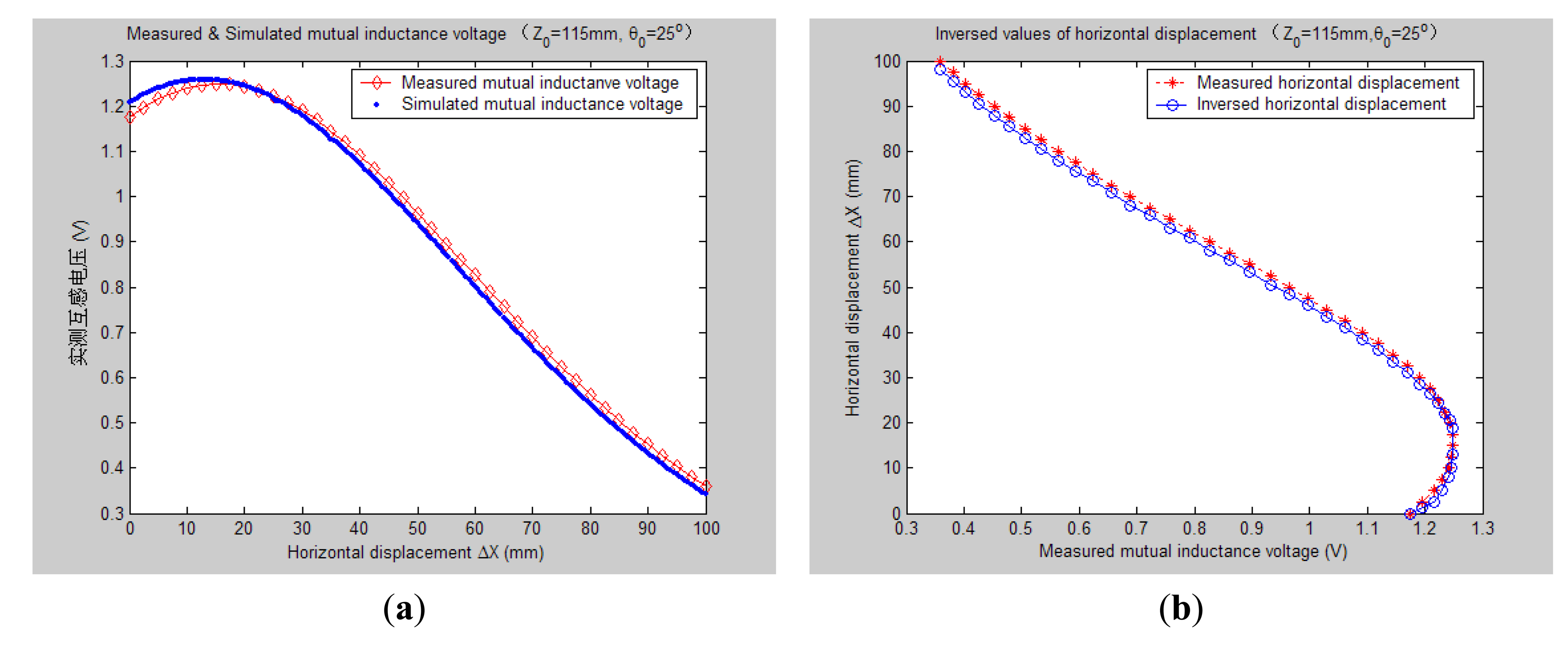 Sensors 14 09074f12 1024