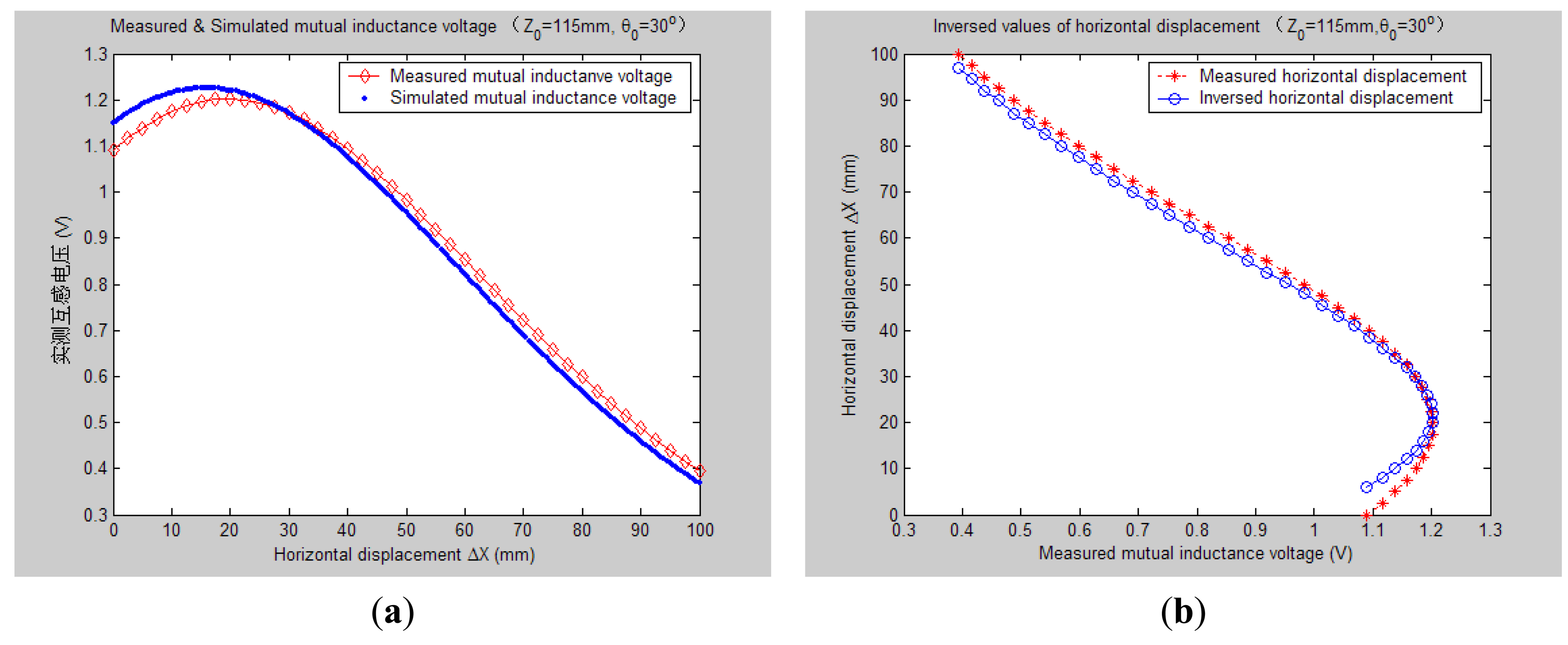 Sensors 14 09074f13 1024
