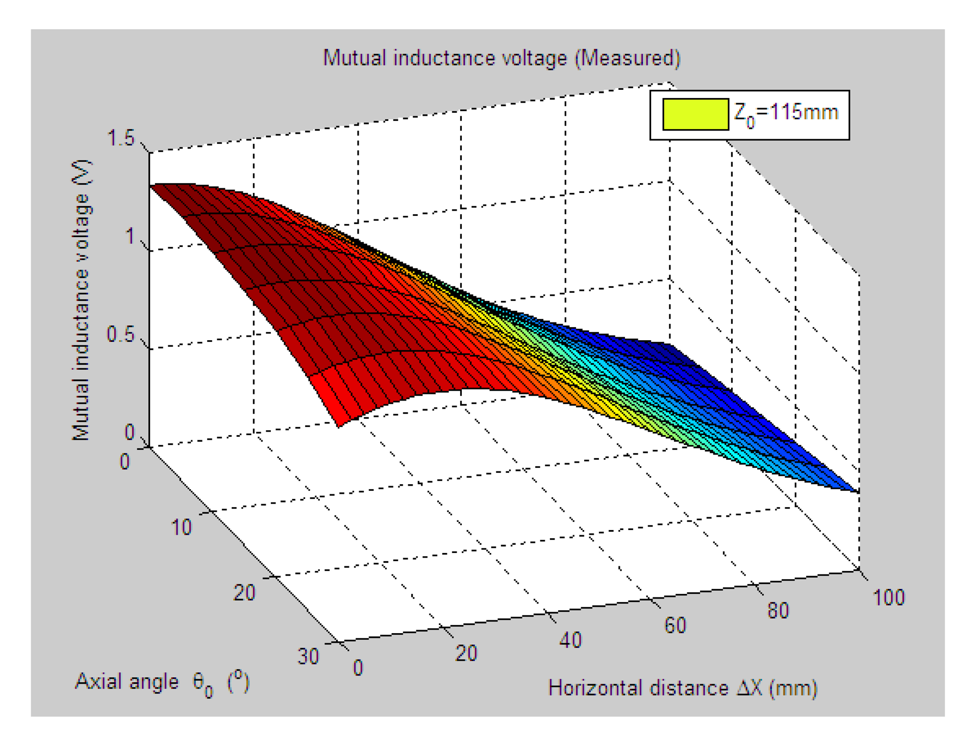 Sensors 14 09074f5 1024