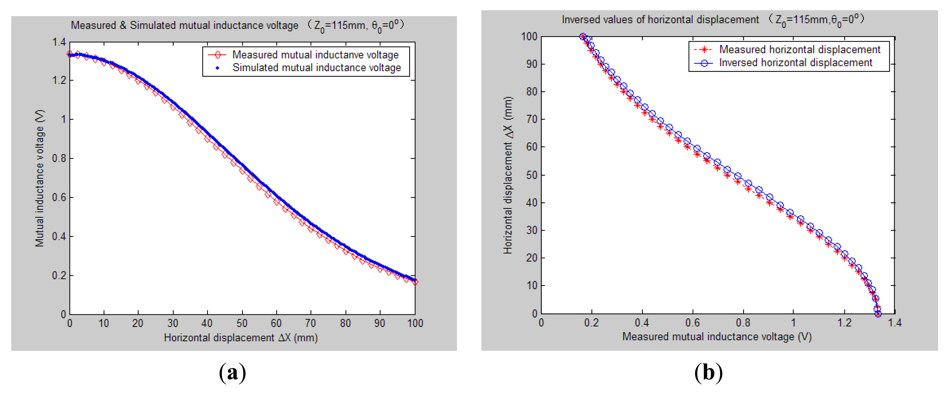 Sensors 14 09074f7 1024