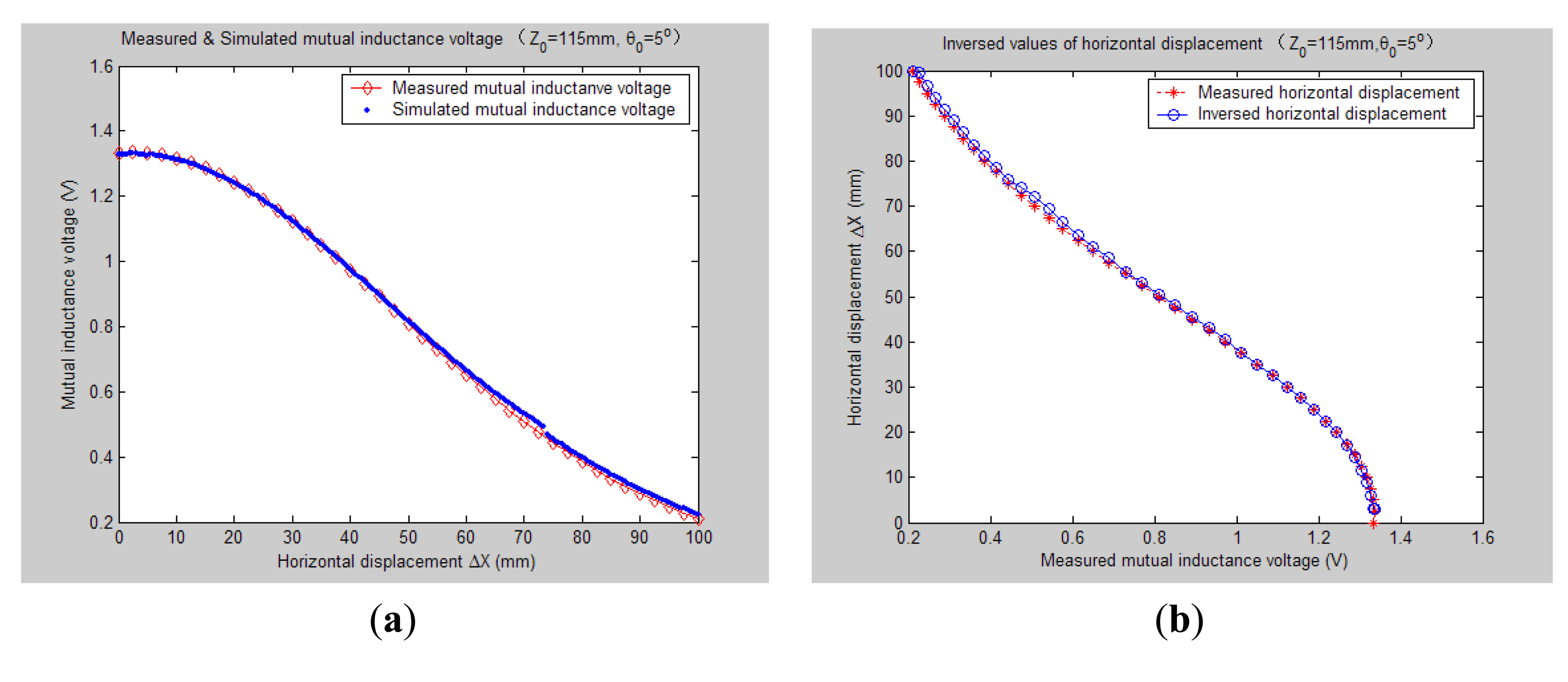 Sensors 14 09074f8 1024