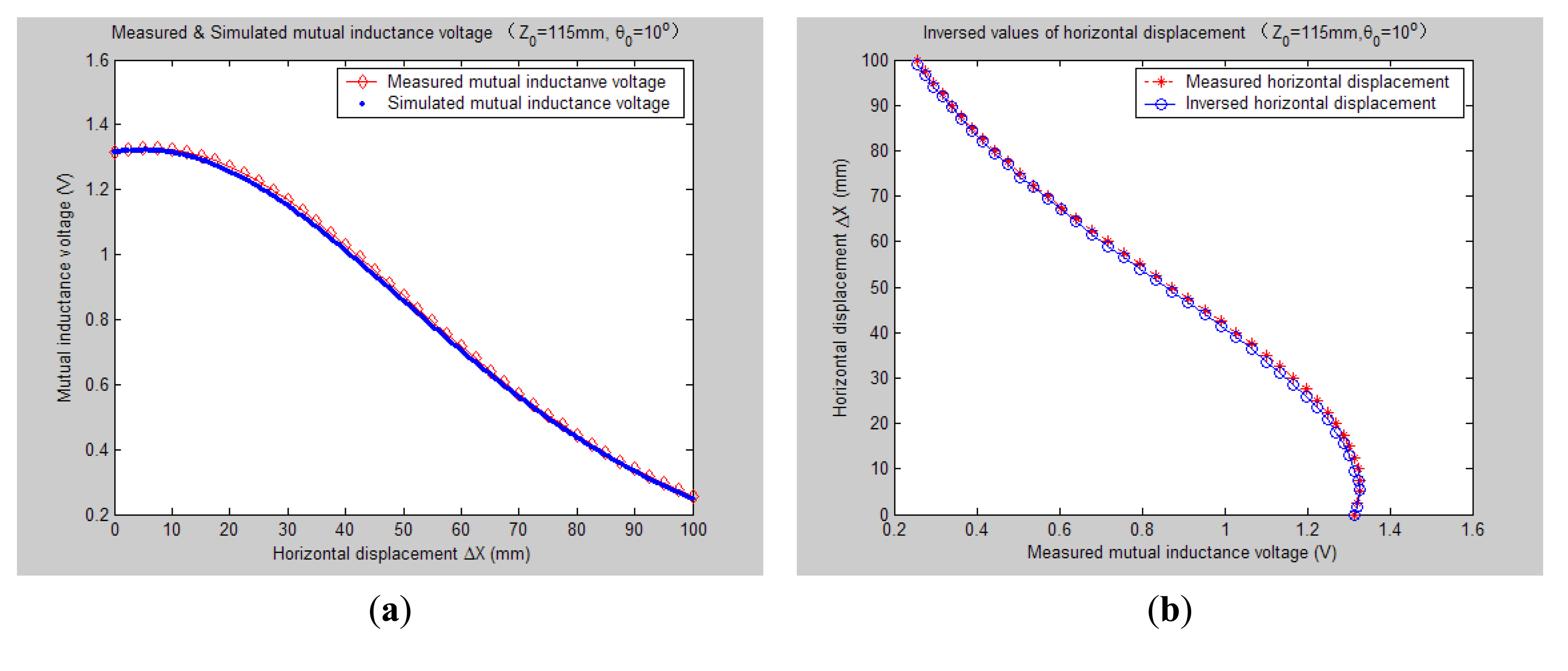 Sensors 14 09074f9 1024