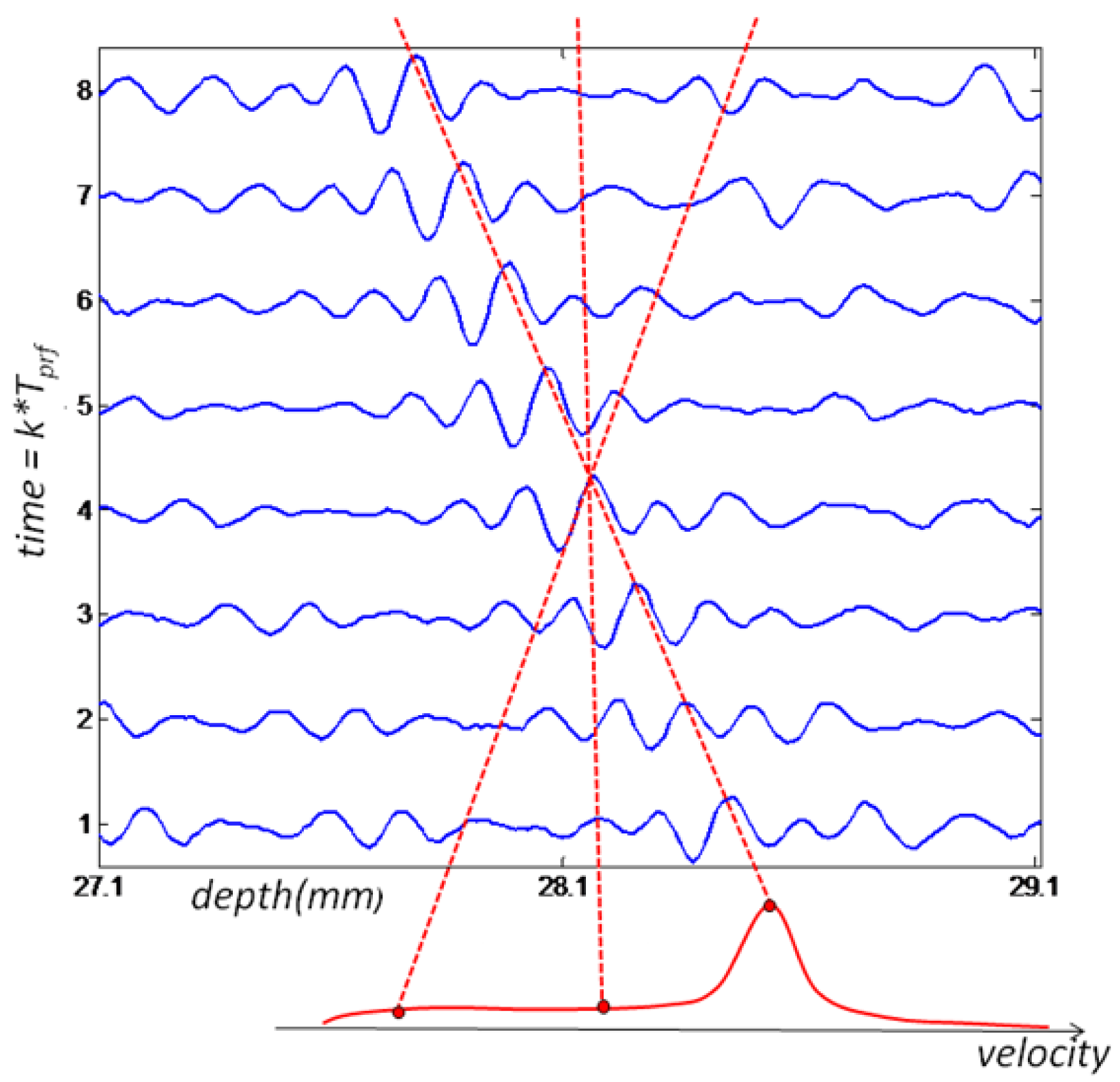 Sensors 14 09093f1 1024