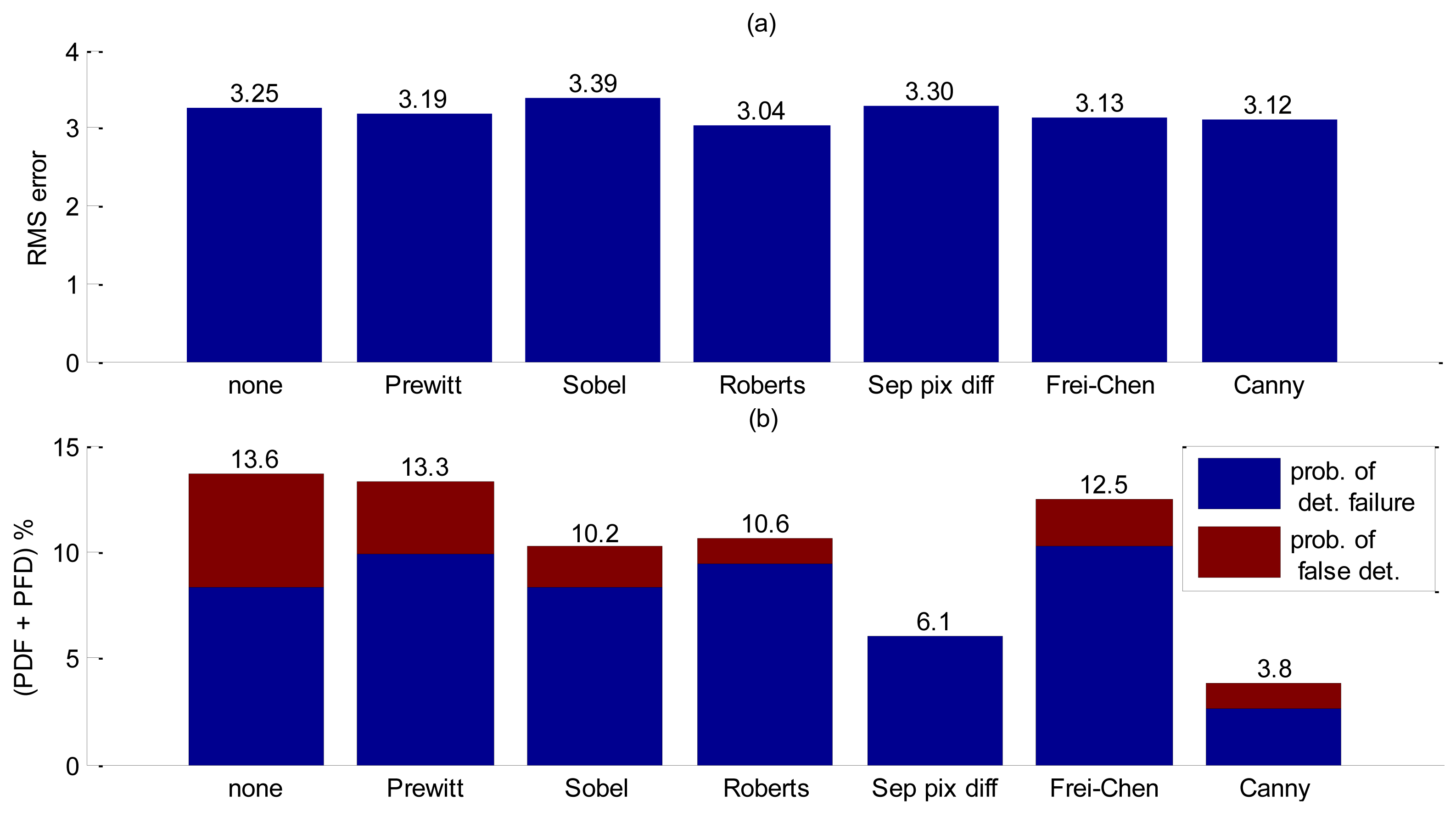 Sensors 14 09093f10 1024