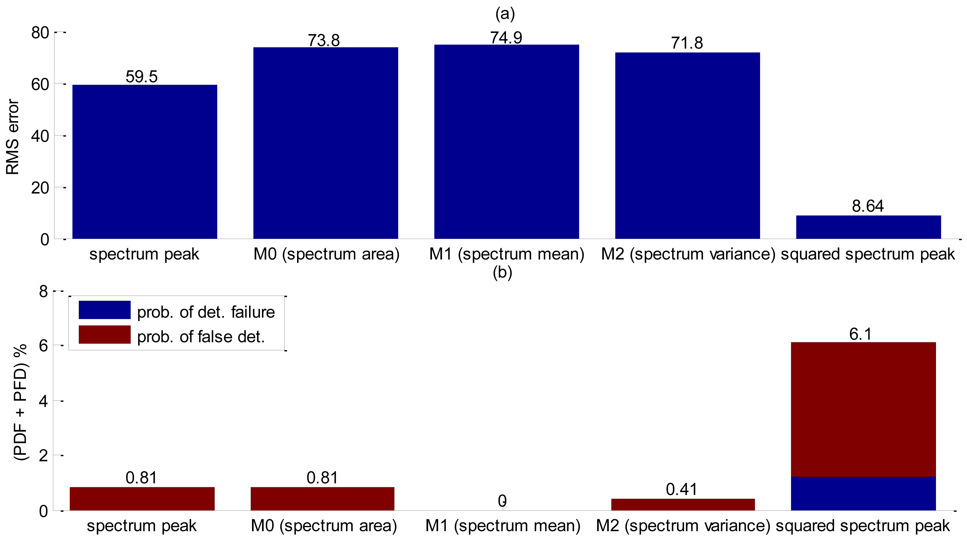 Sensors 14 09093f15 1024