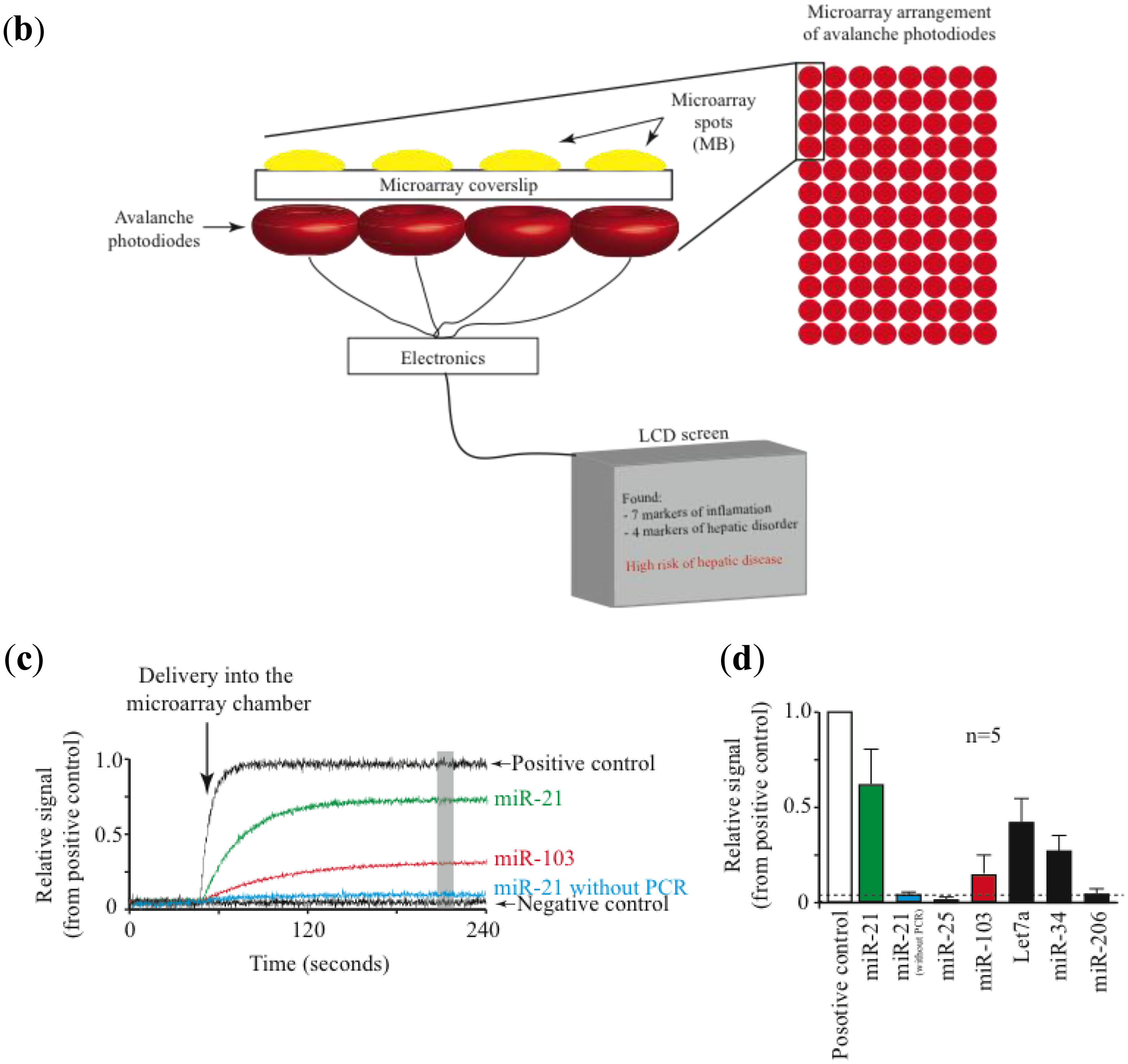 Sensors 14 09117f2b 1024