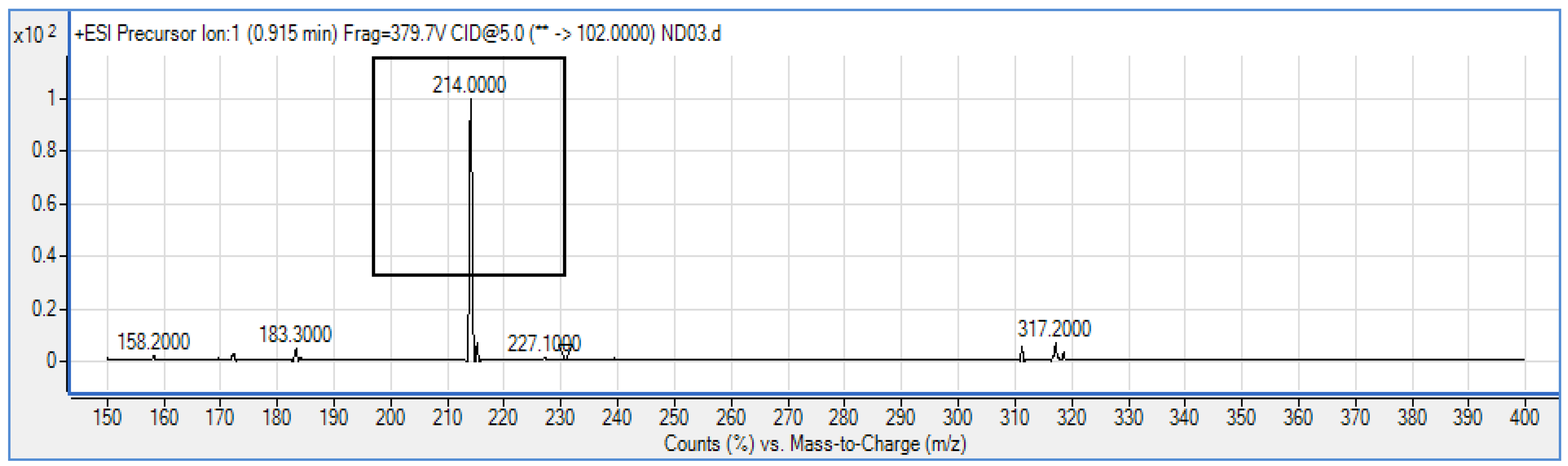Sensors 14 09145f4 1024