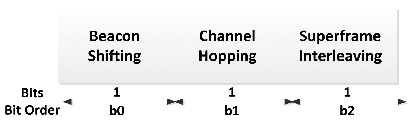 Sensors 14 09153f15 1024