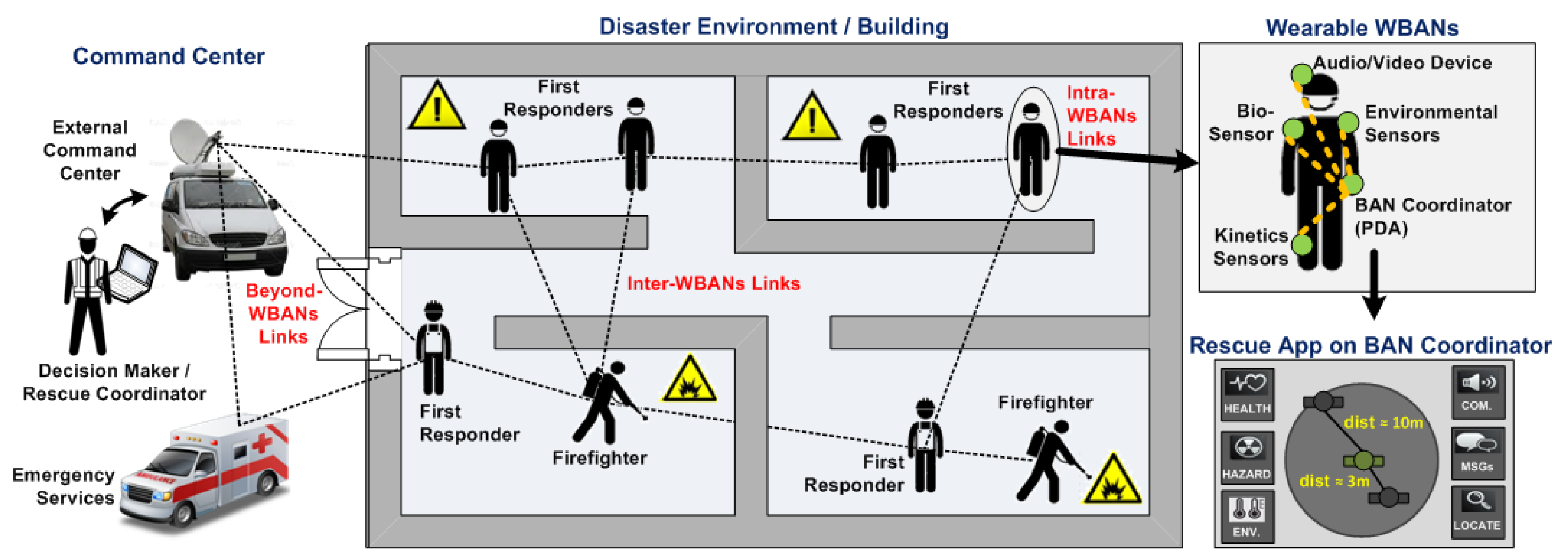Sensors 14 09153f2 1024