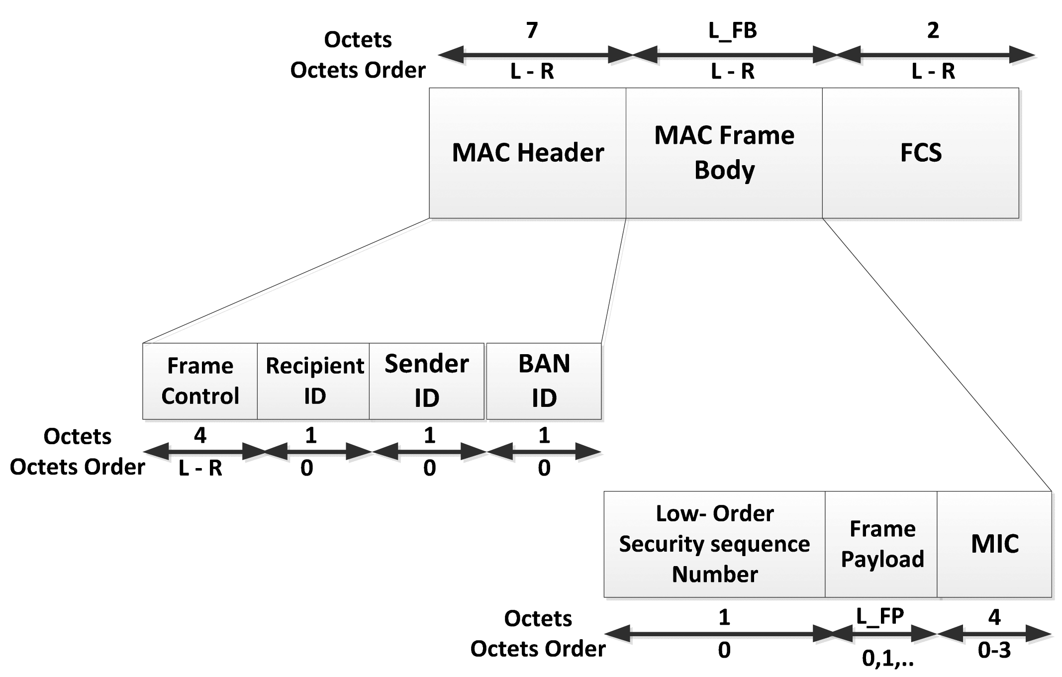 Sensors 14 09153f8 1024