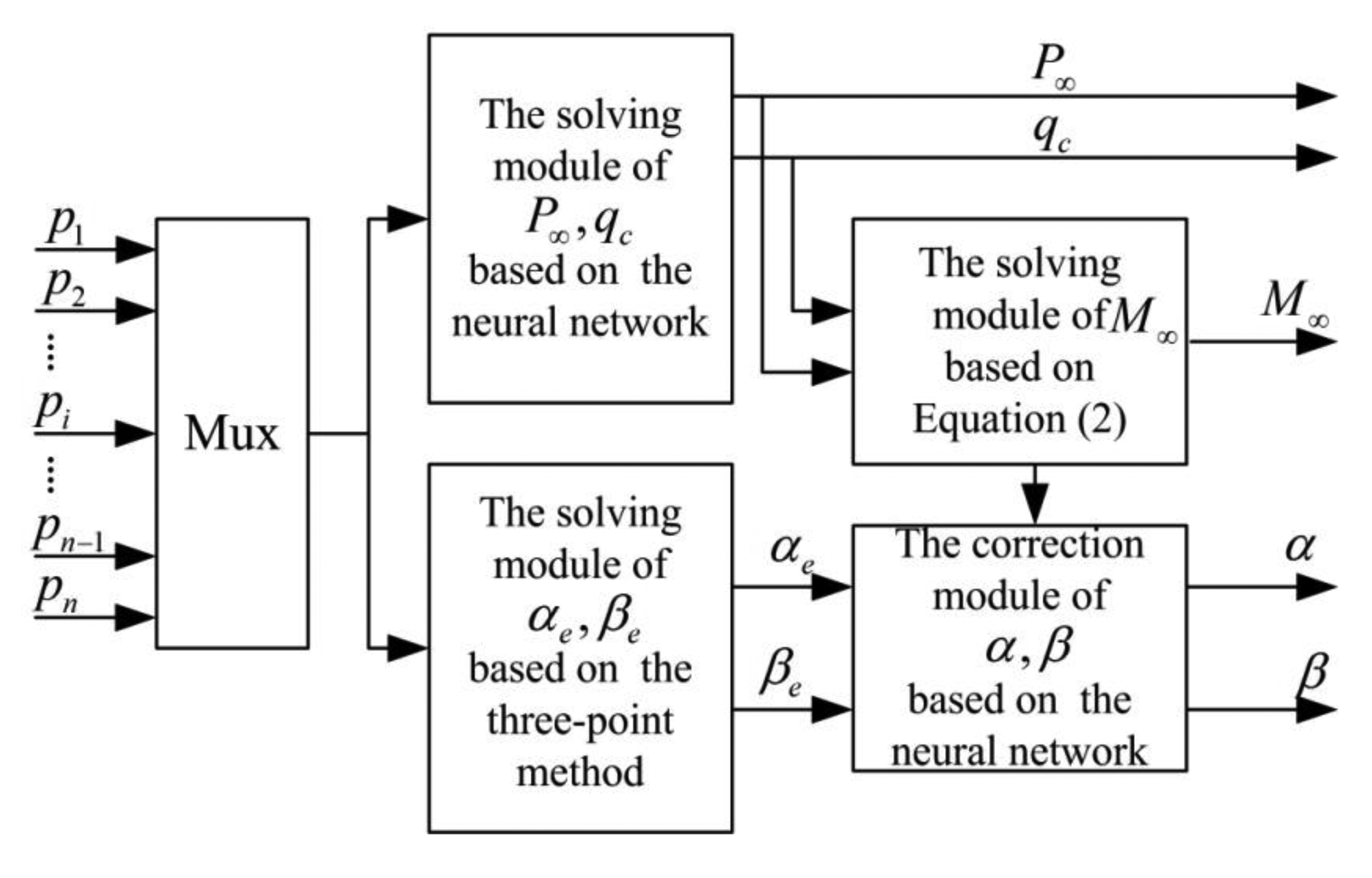 Sensors 14 09210f2 1024