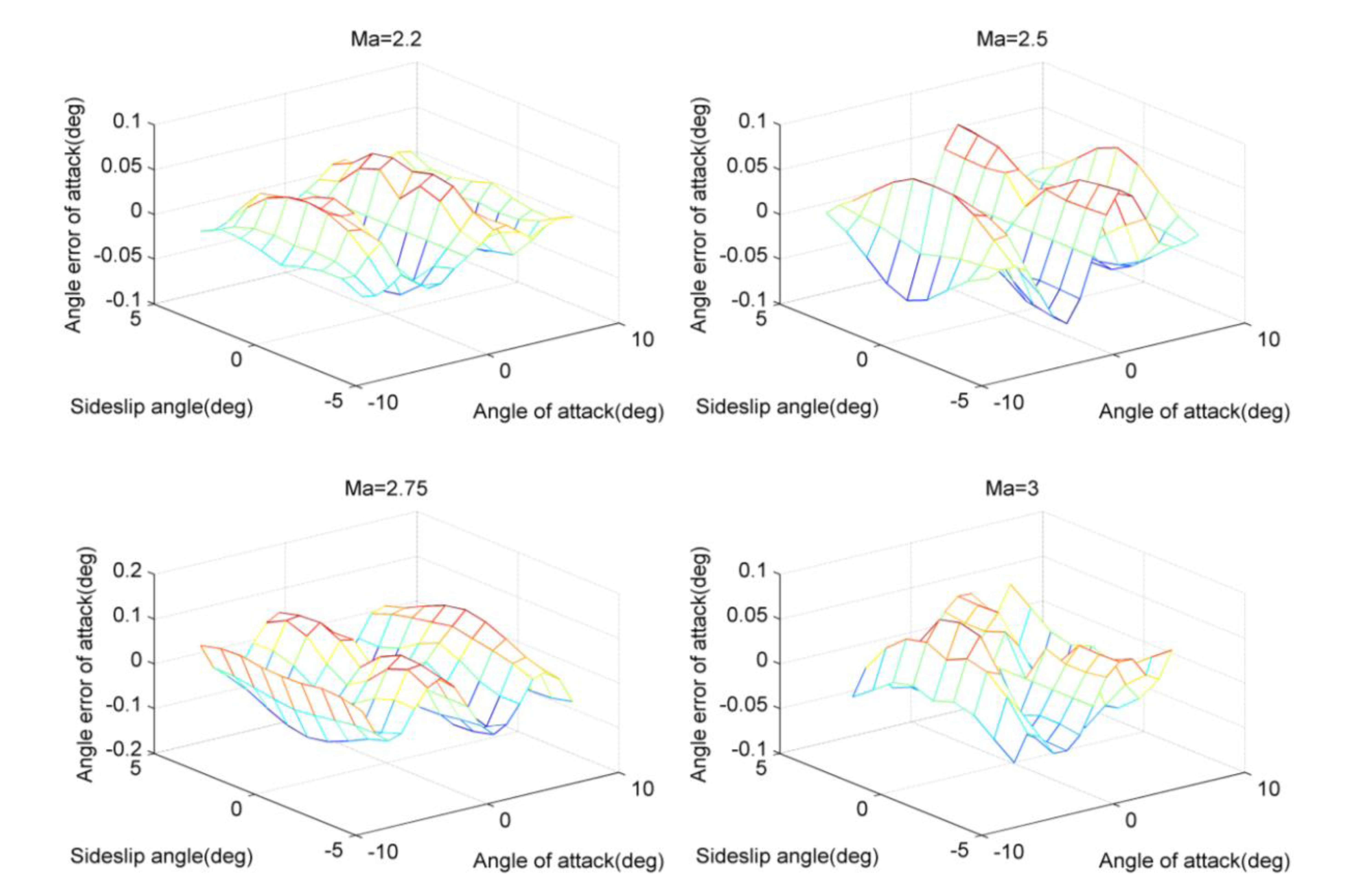 Sensors 14 09210f4 1024