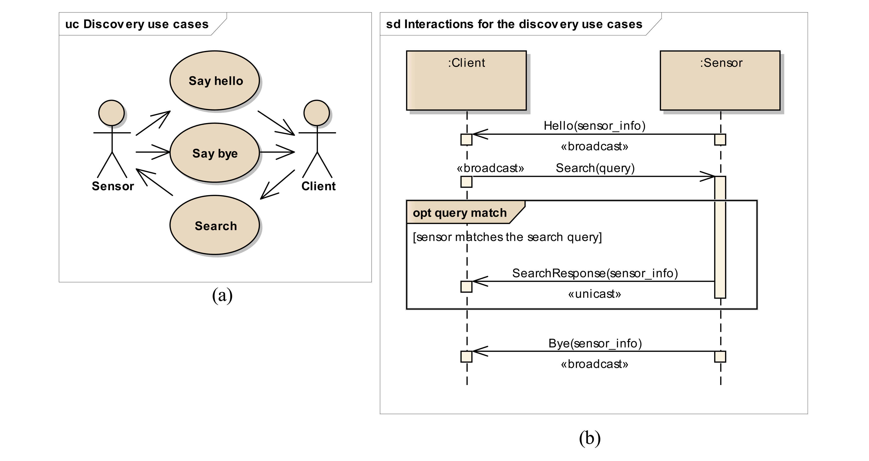 Sensors 14 09227f1 1024