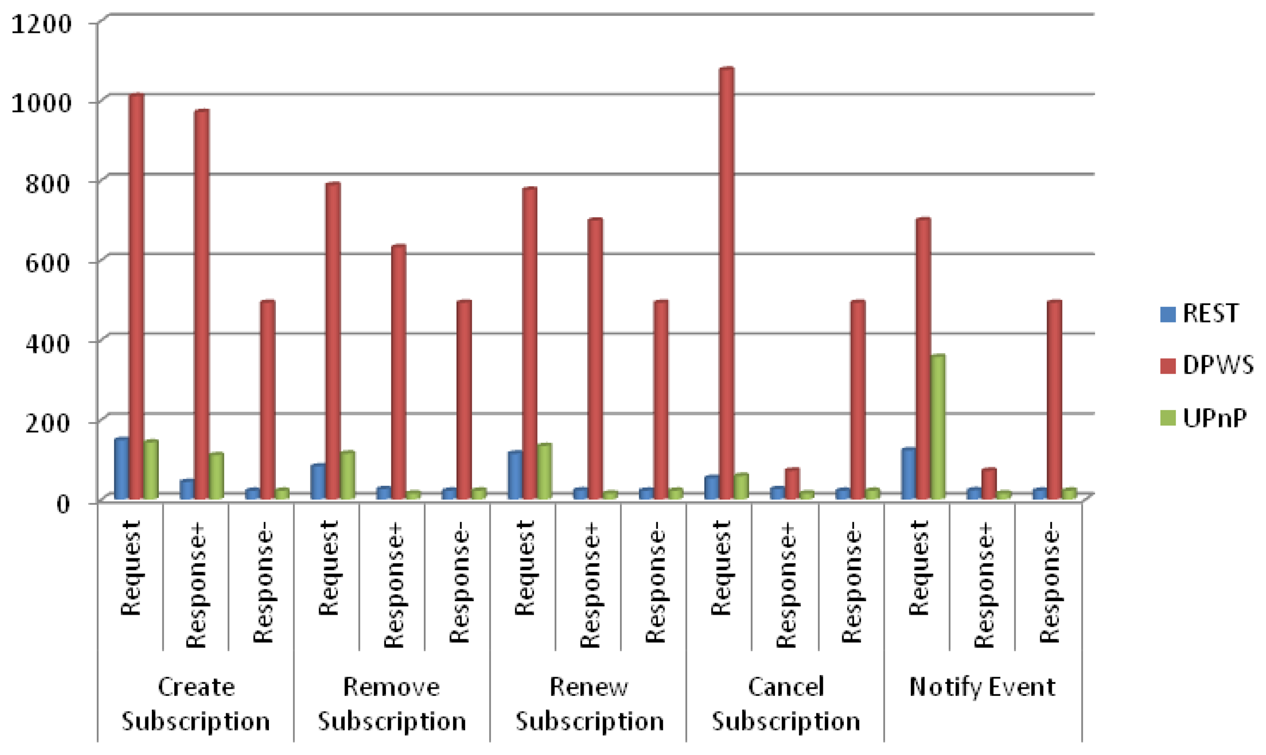 Sensors 14 09227f11 1024
