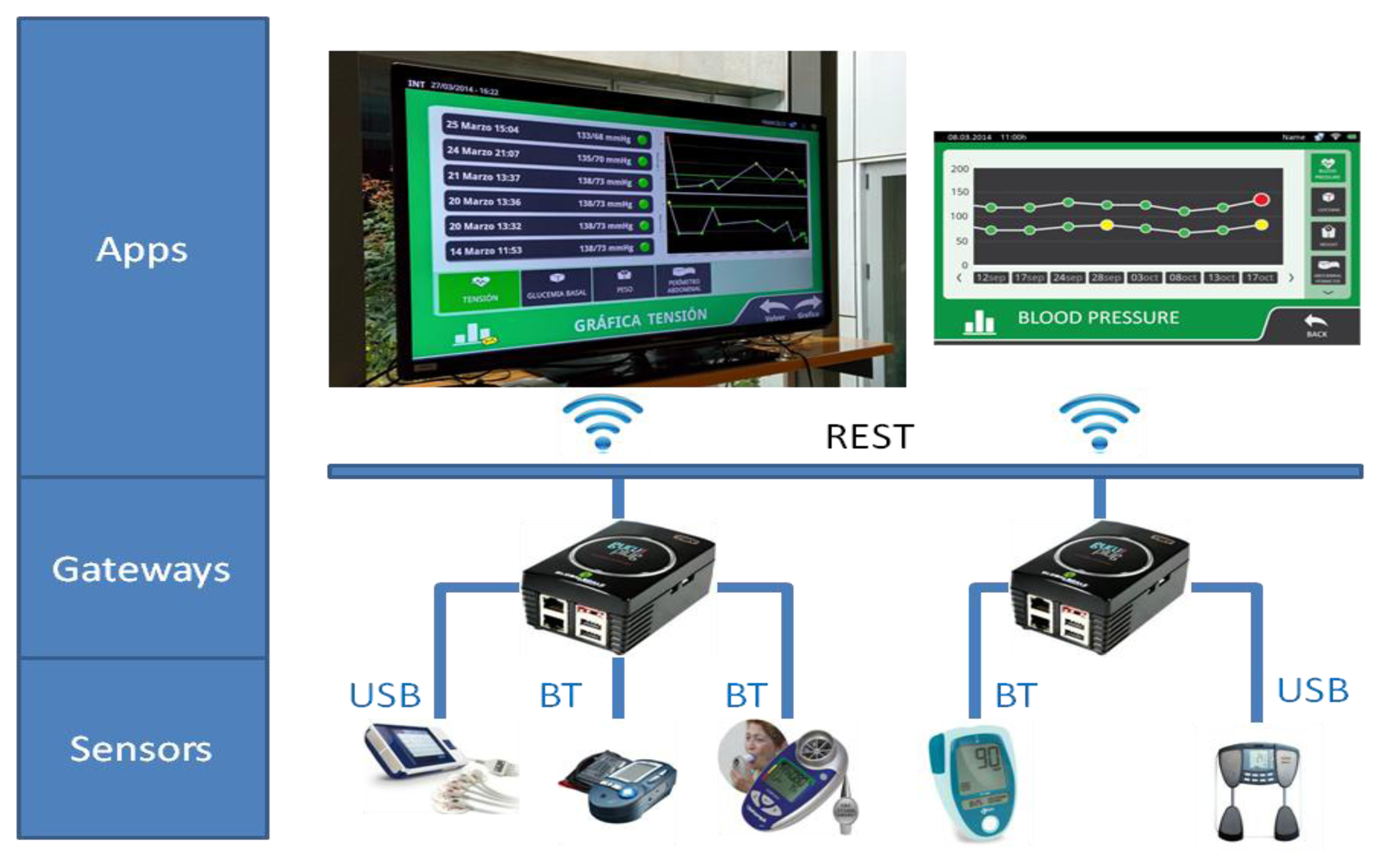 Sensors 14 09227f13 1024