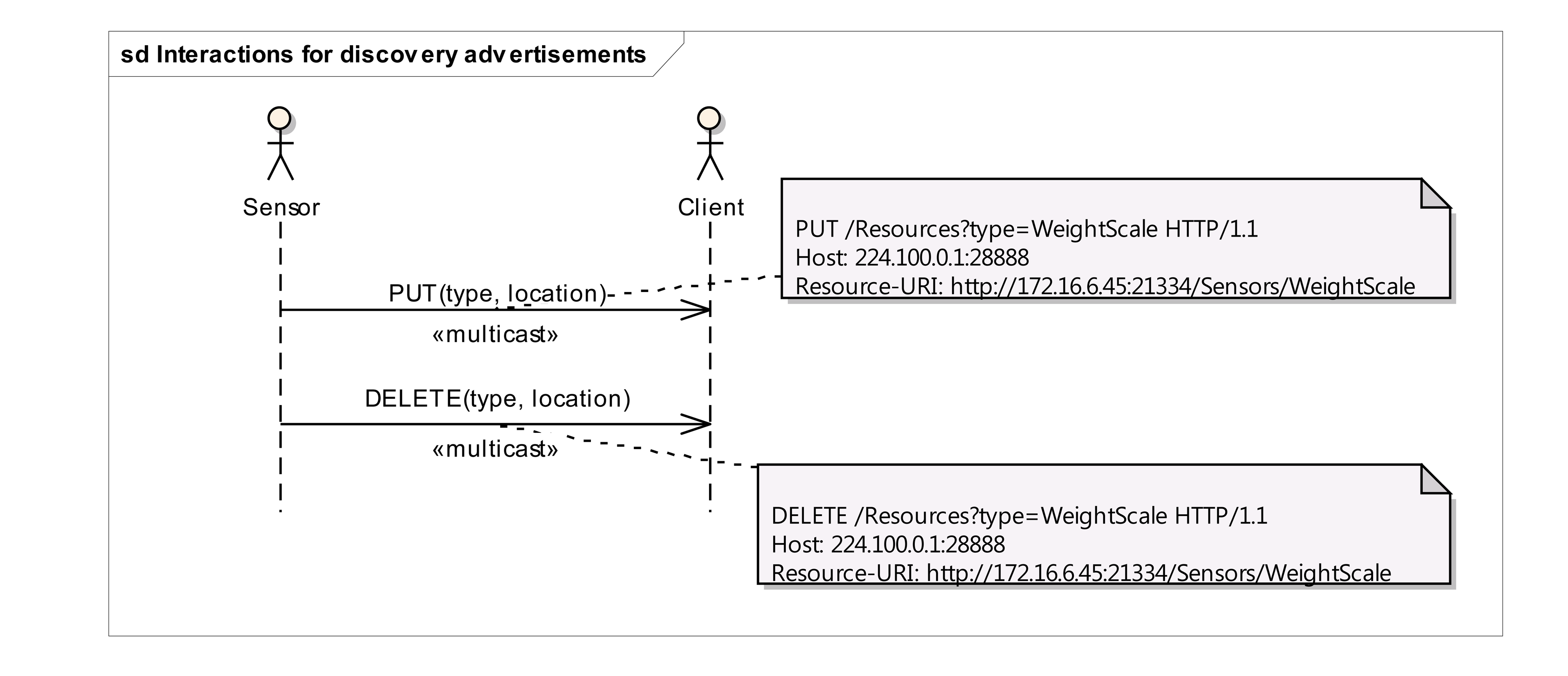 Sensors 14 09227f2 1024