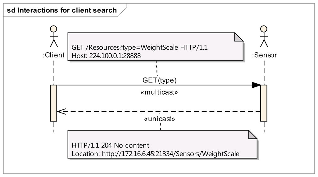 Sensors 14 09227f3 1024