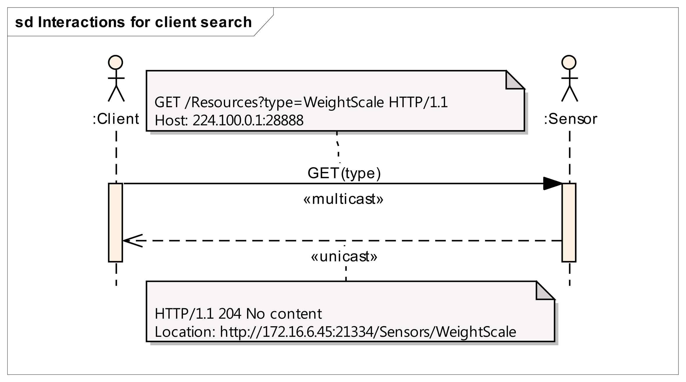 Sensors 14 09227f3 1024