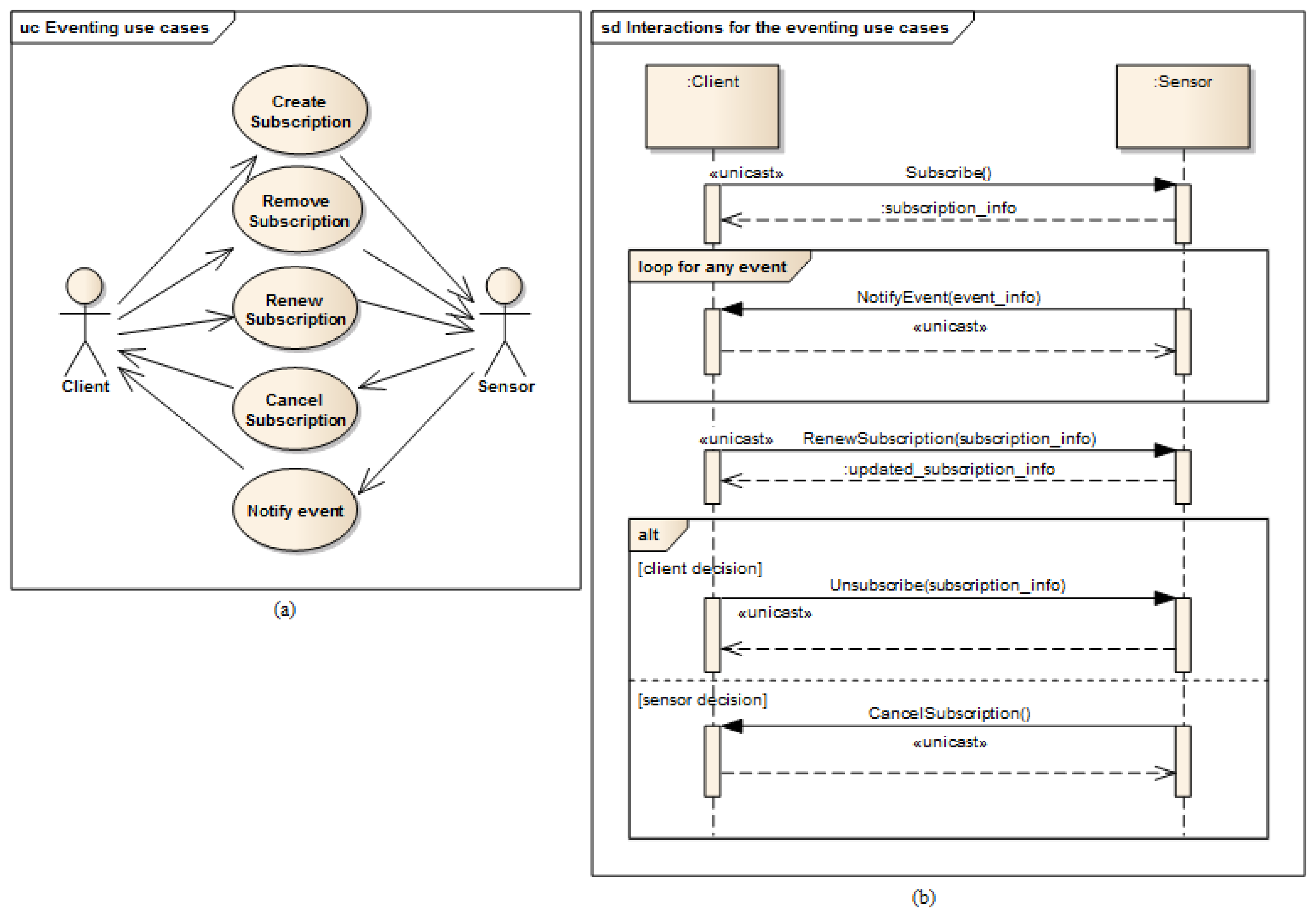 Sensors 14 09227f4 1024