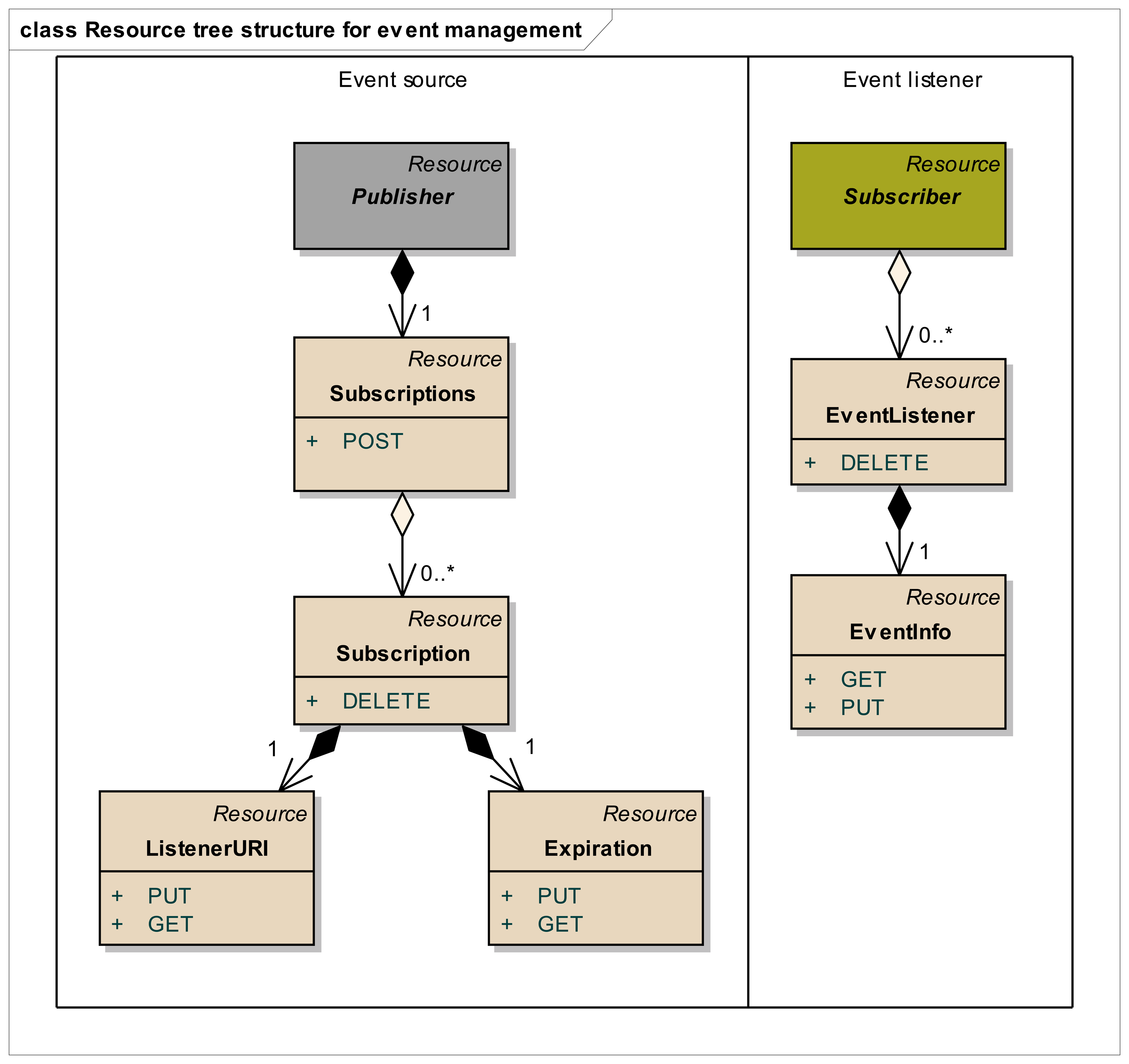 Sensors 14 09227f5 1024