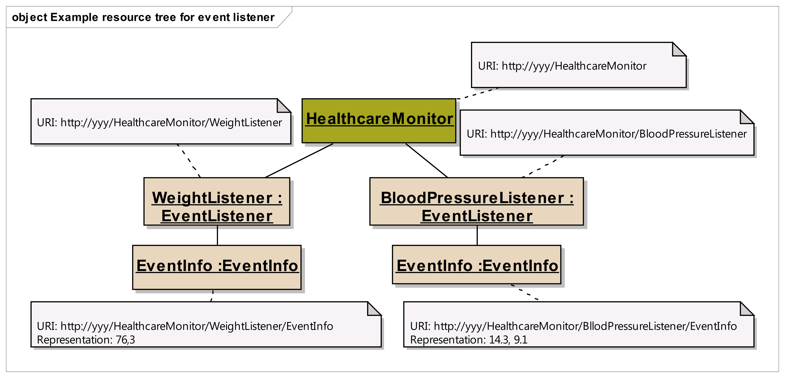 Sensors 14 09227f7 1024