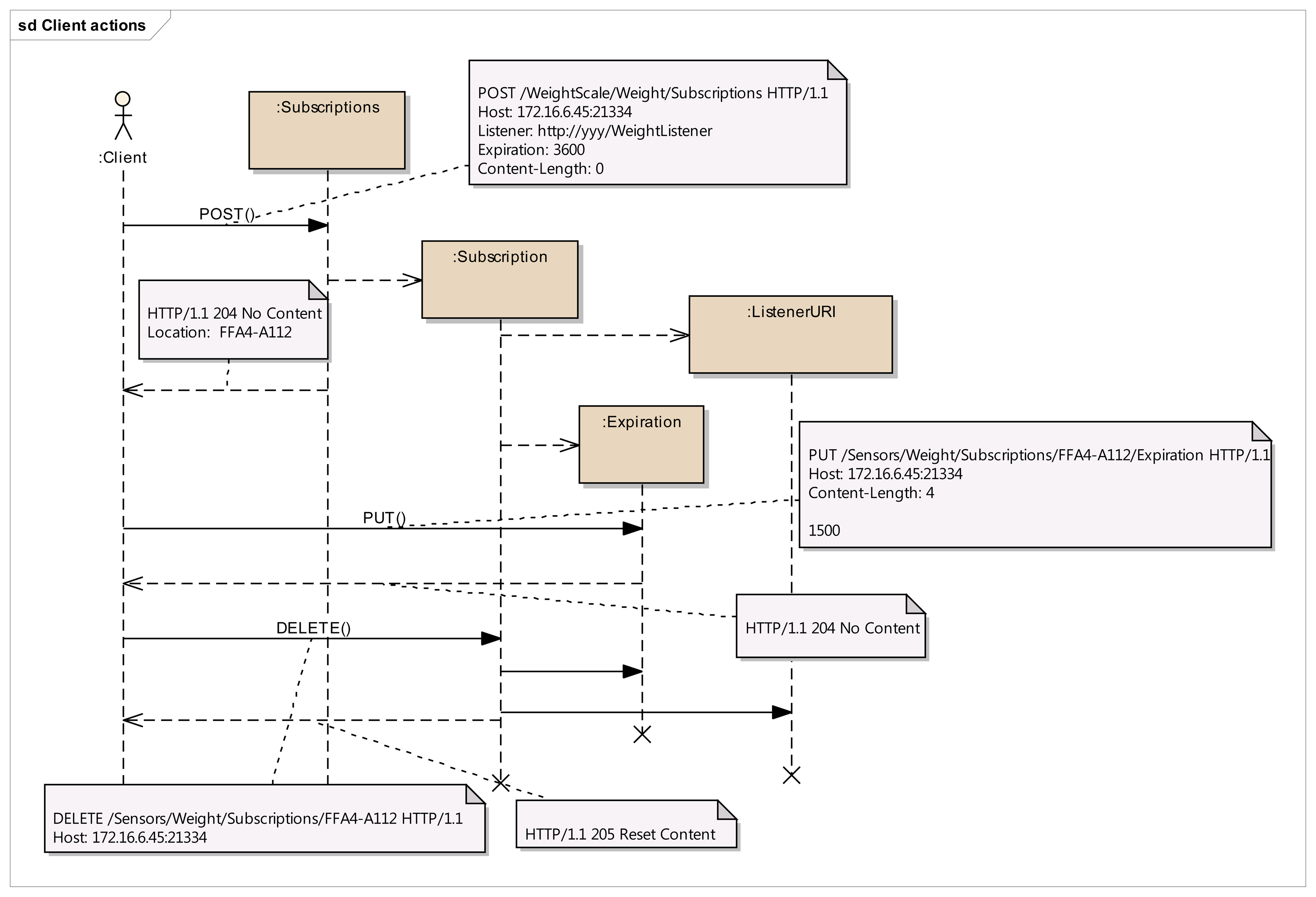 Sensors 14 09227f8 1024