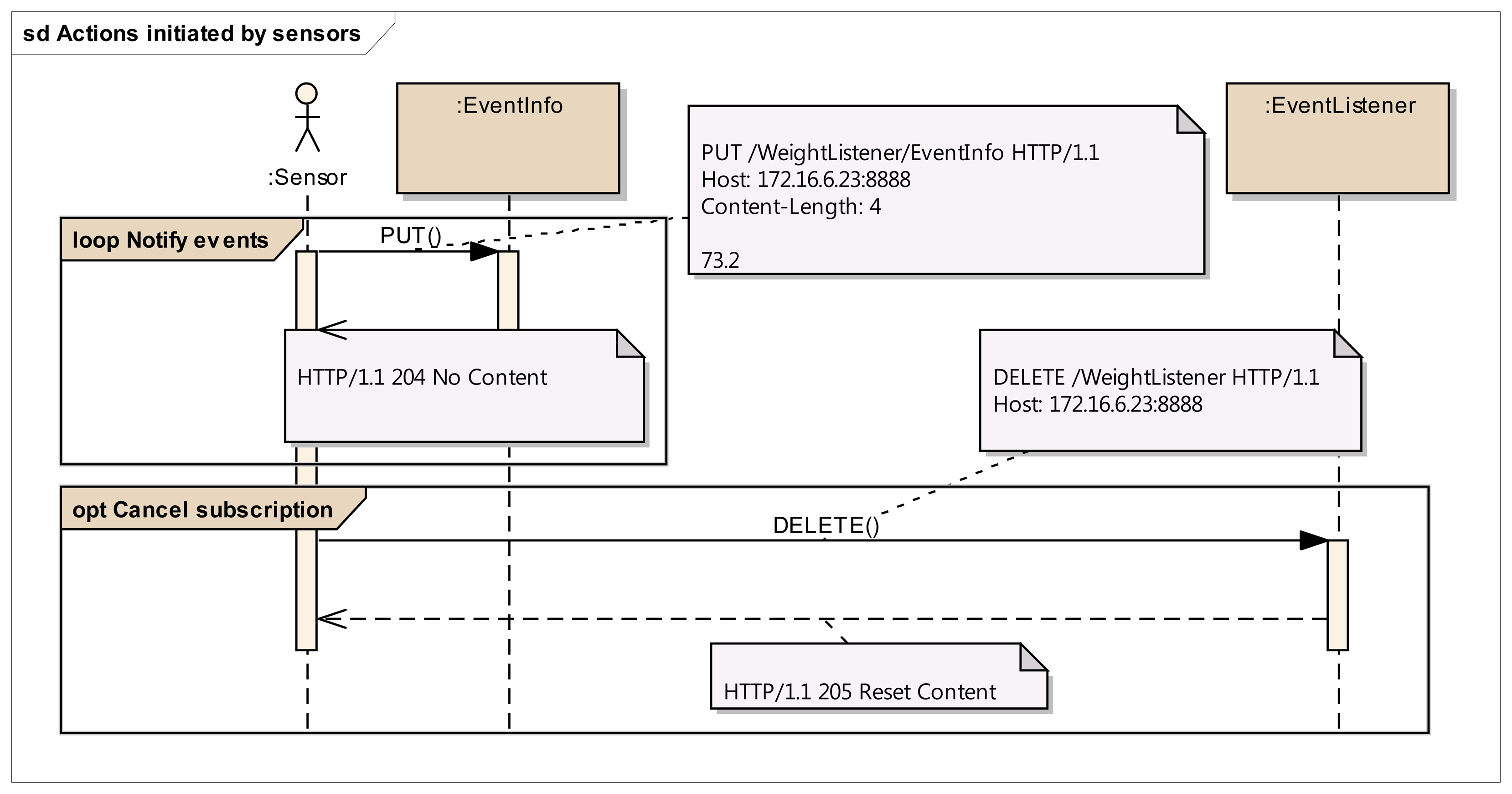 Sensors 14 09227f9 1024