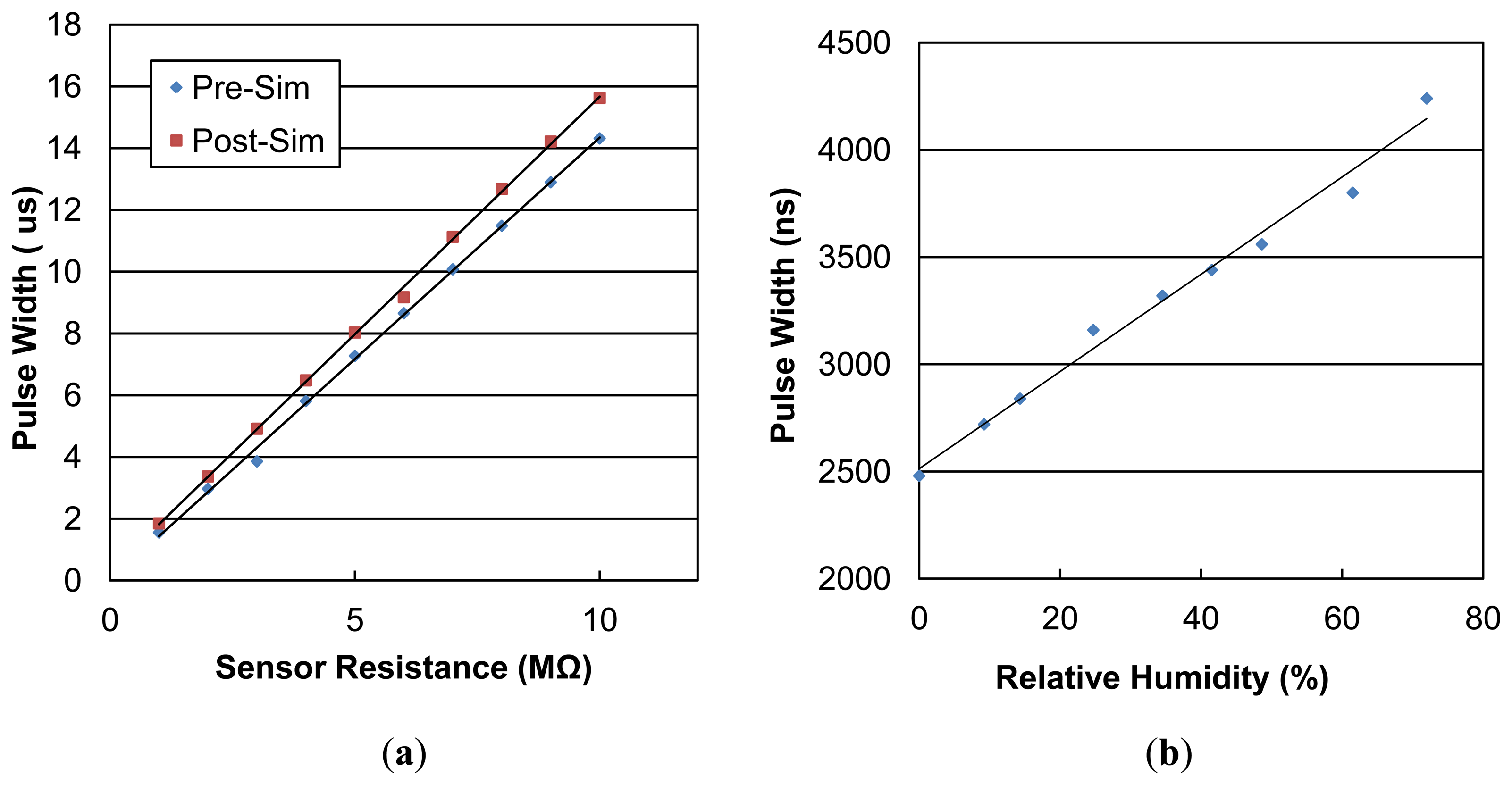 Sensors 14 09247f4 1024