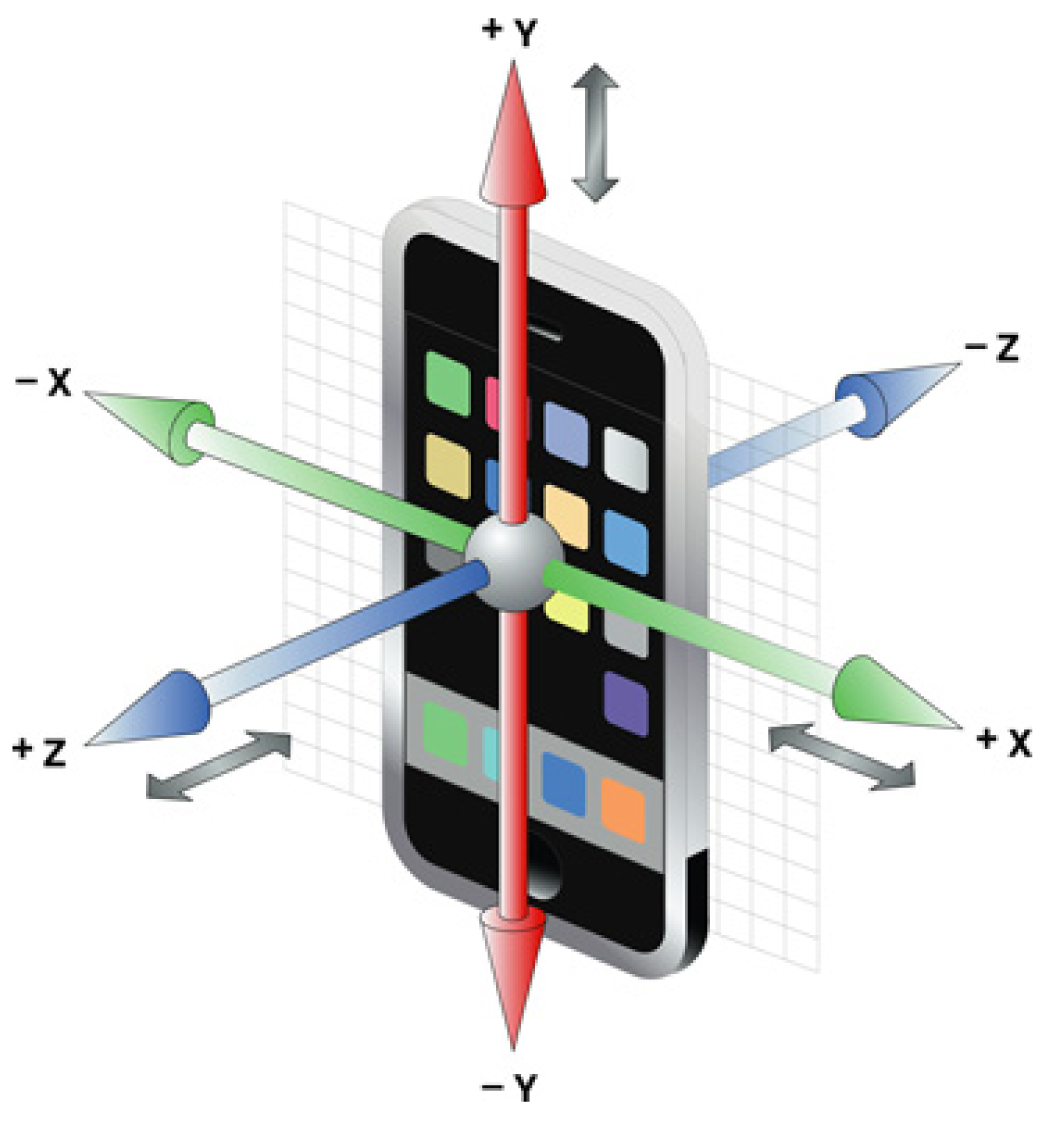 Sensors 14 09330f1 1024