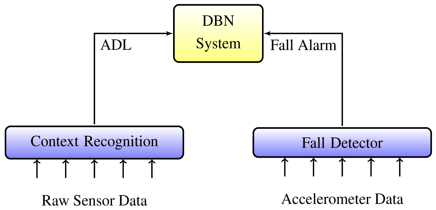 Sensors 14 09330f4 1024