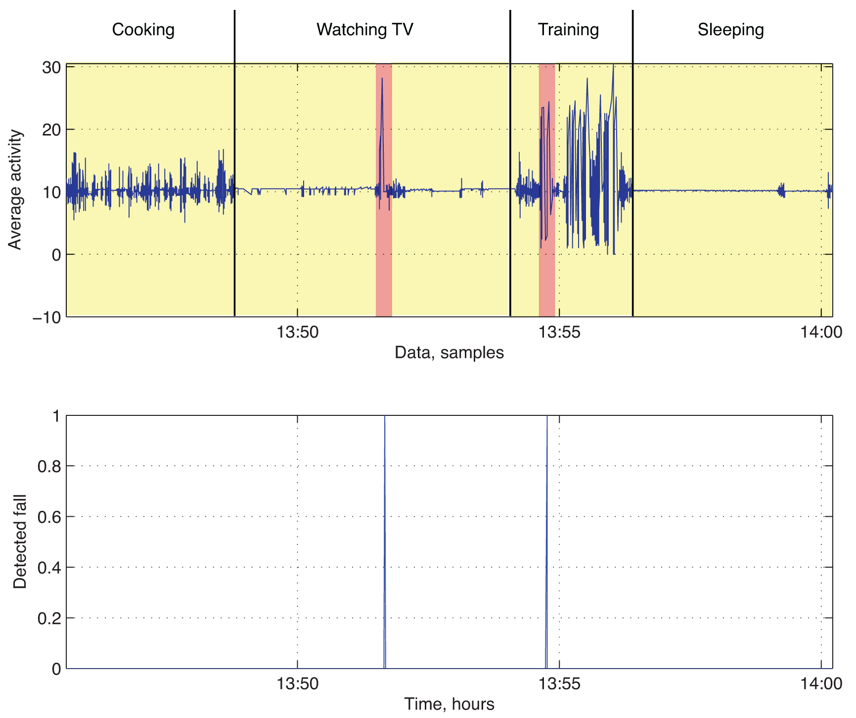 Sensors 14 09330f7 1024