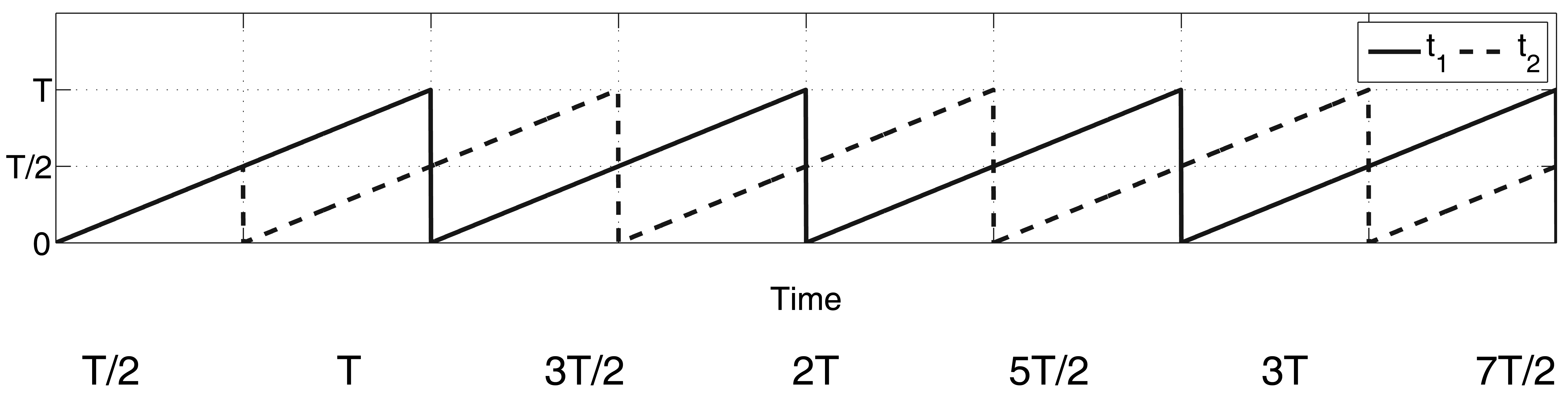 Real-Time Algebraic Derivative Estimations Using a Novel Low Real-Time Algebraic Derivative Estimations Using a Novel Low