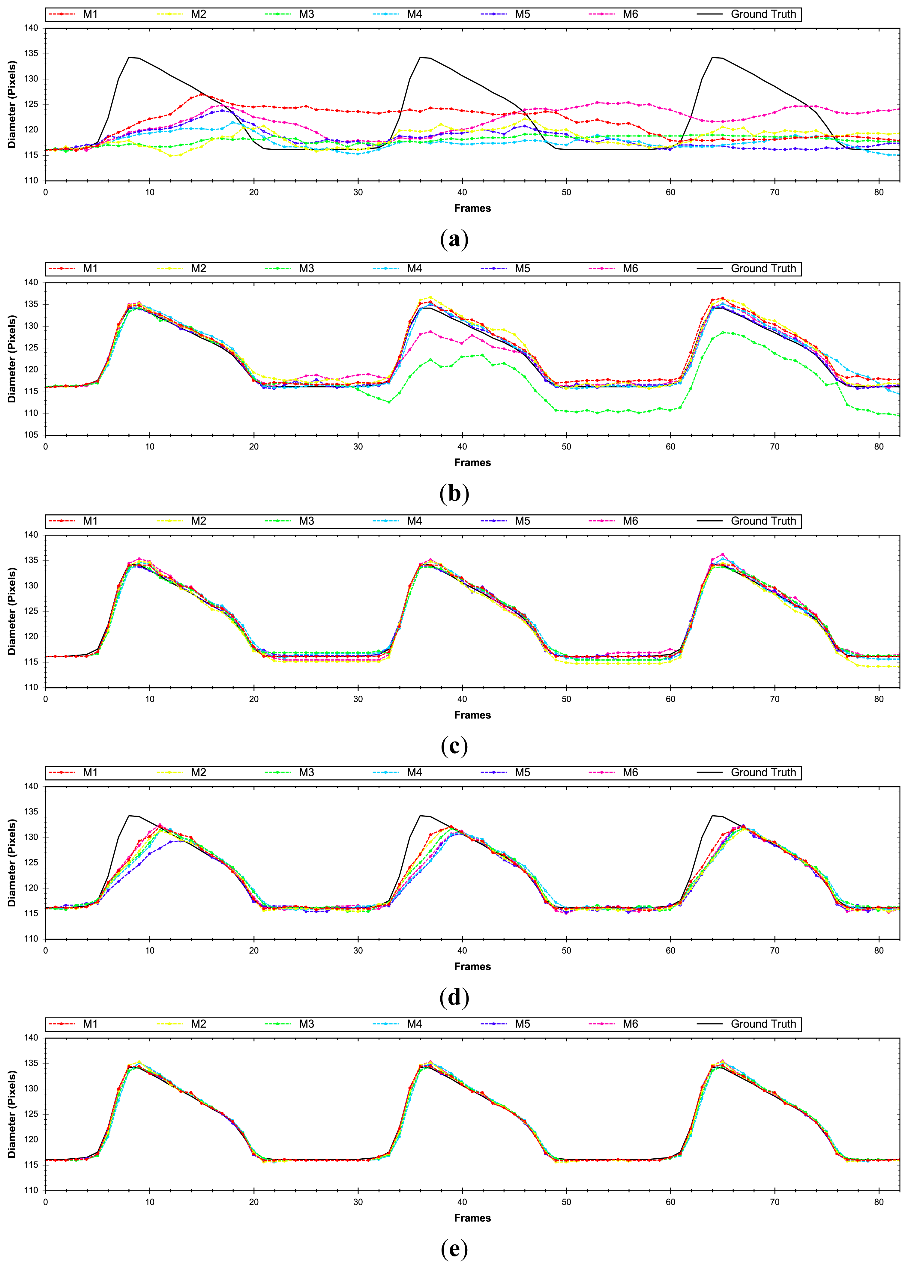 Sensors 14 09429f11 1024
