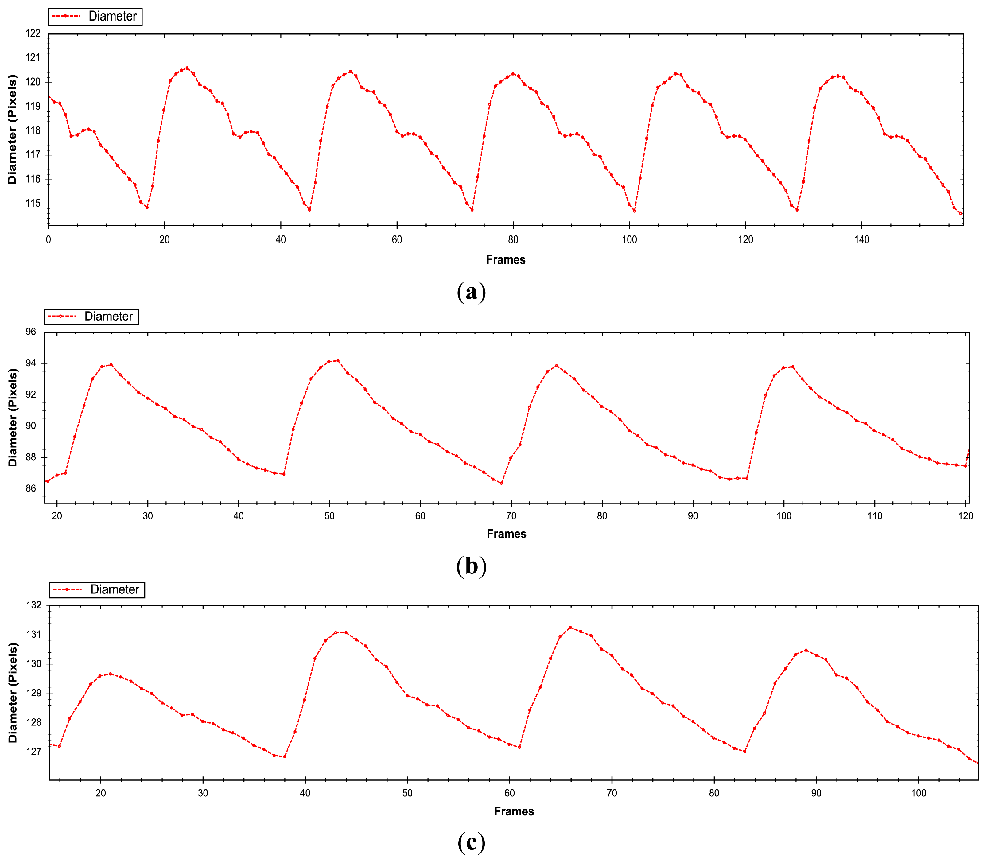 Sensors 14 09429f13 1024