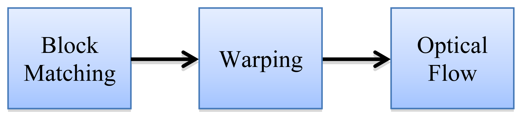 Sensors 14 09429f2 1024