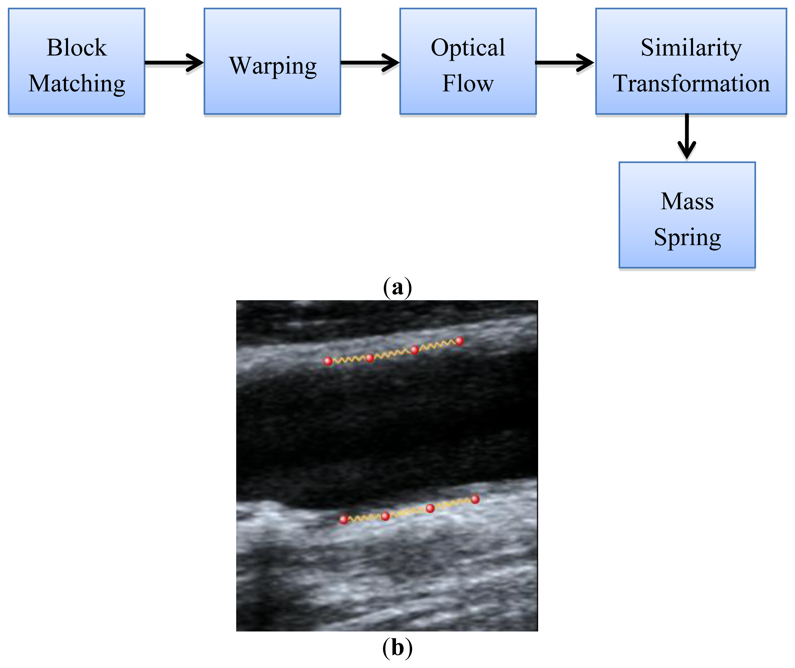 Sensors 14 09429f4 1024