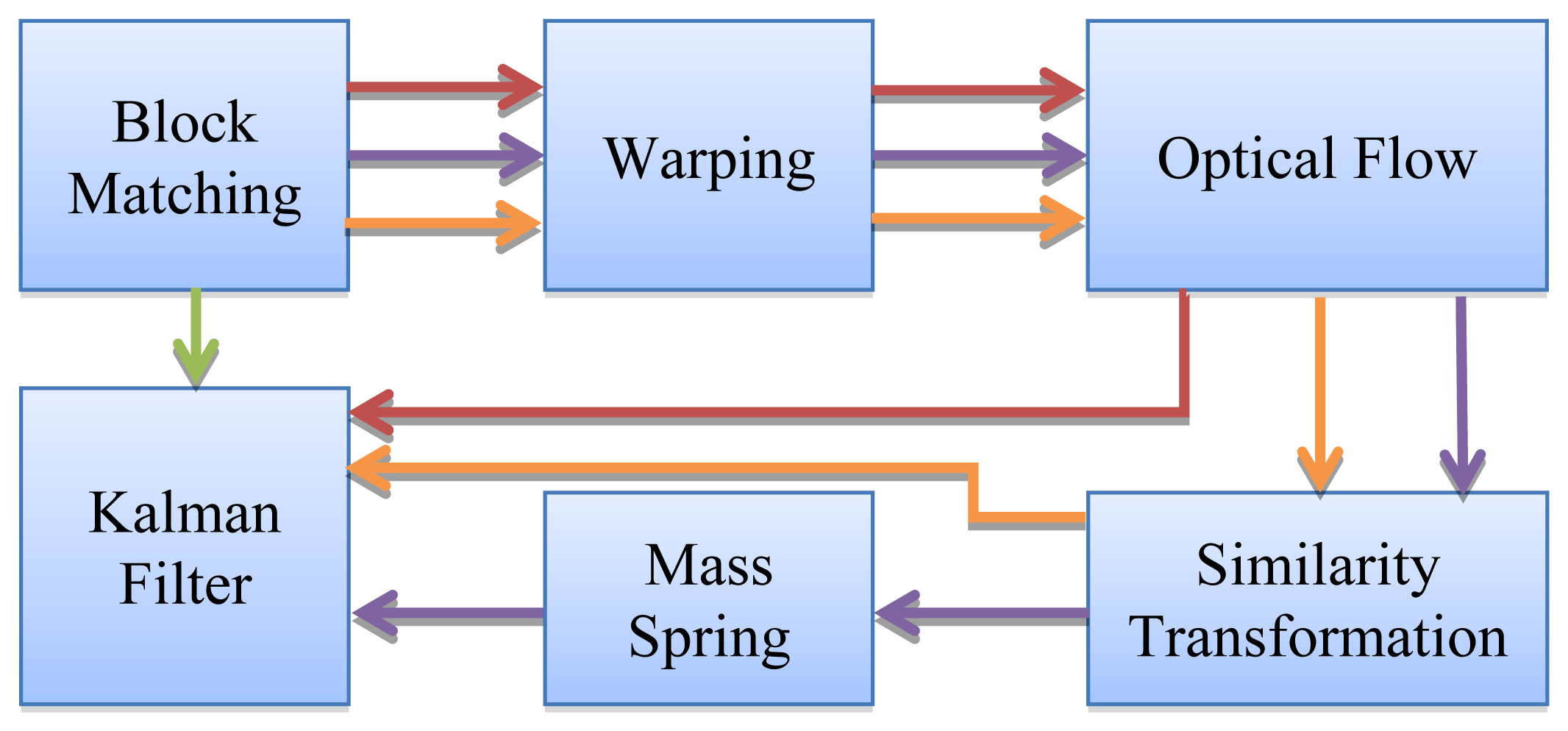 Sensors 14 09429f5 1024