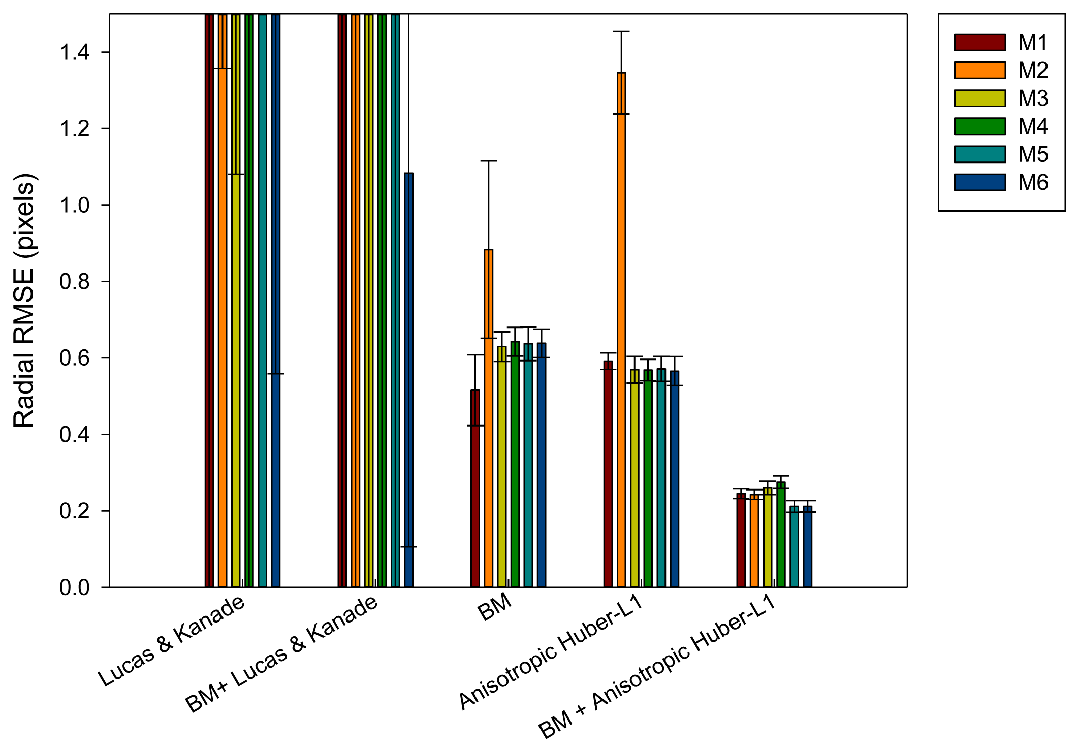 Sensors 14 09429f7 1024