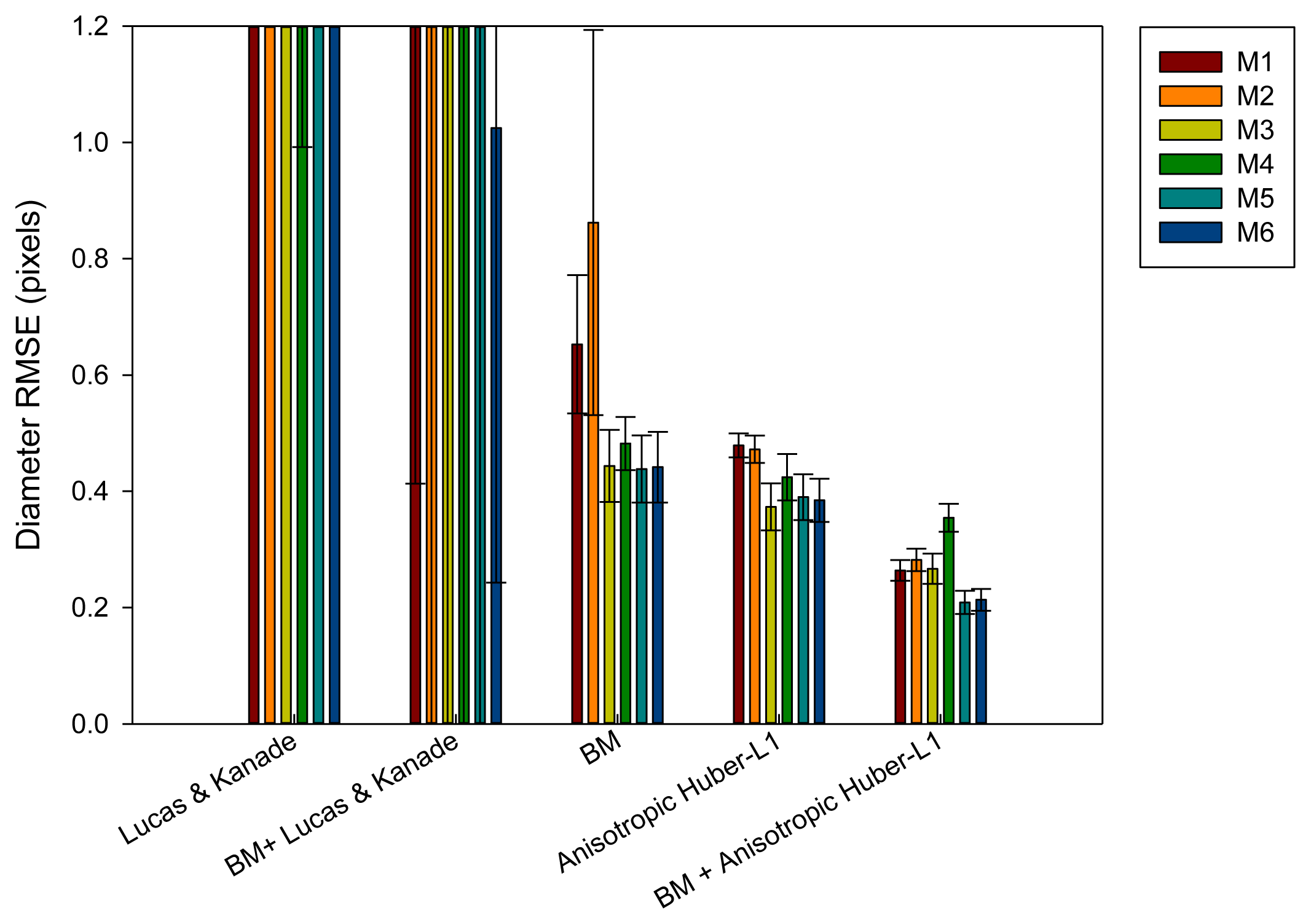 Sensors 14 09429f9 1024