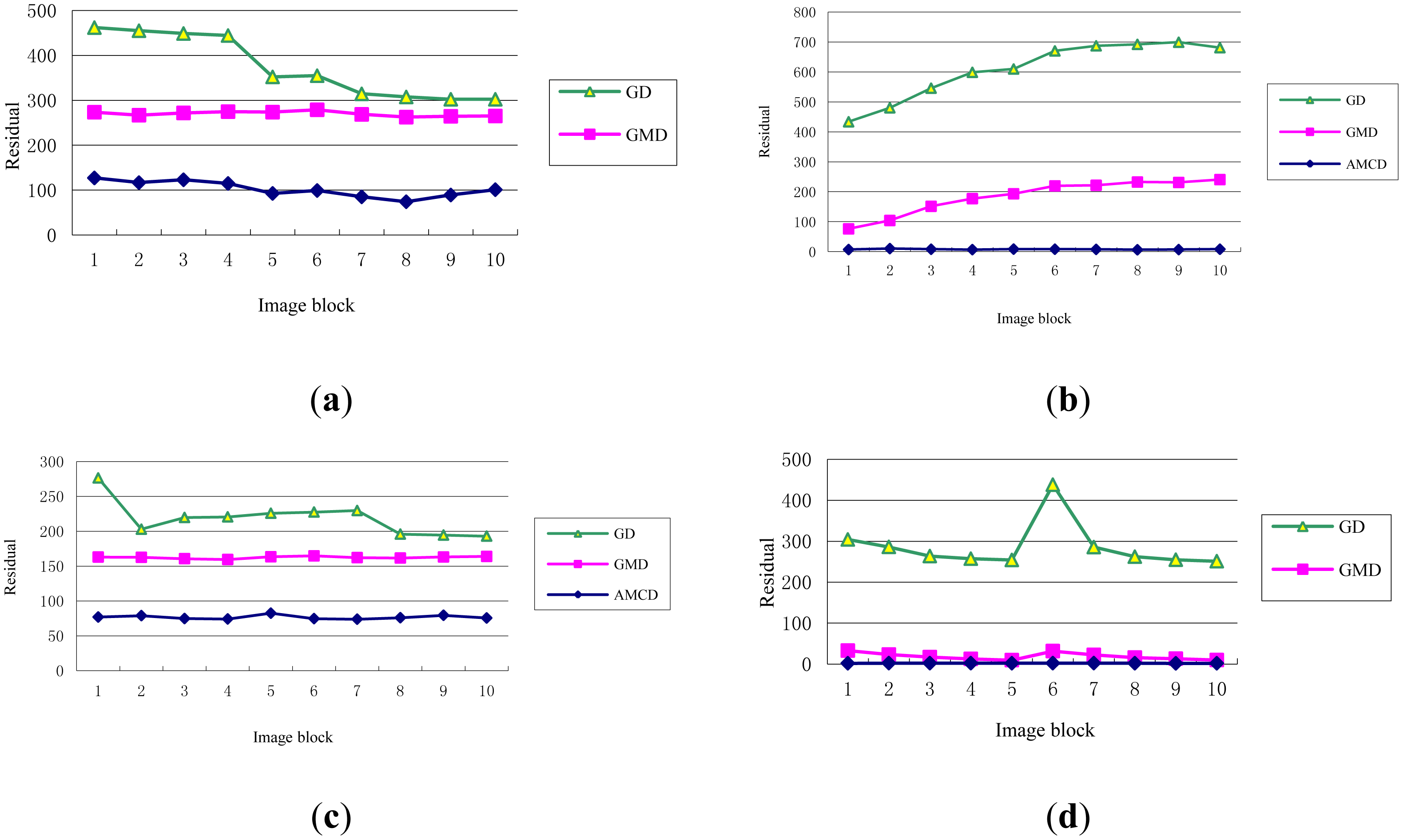 Sensors 14 09451f9 1024