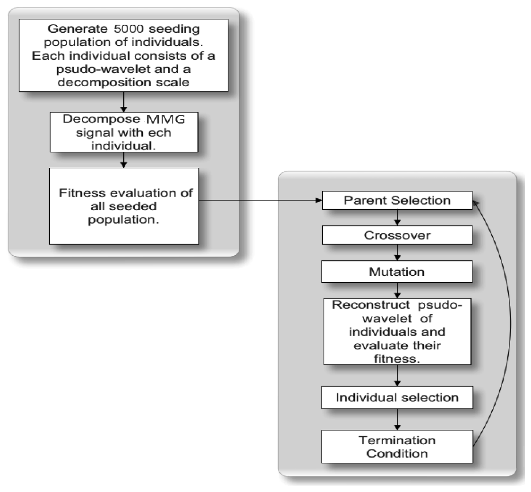Sensors 14 09489f2 1024