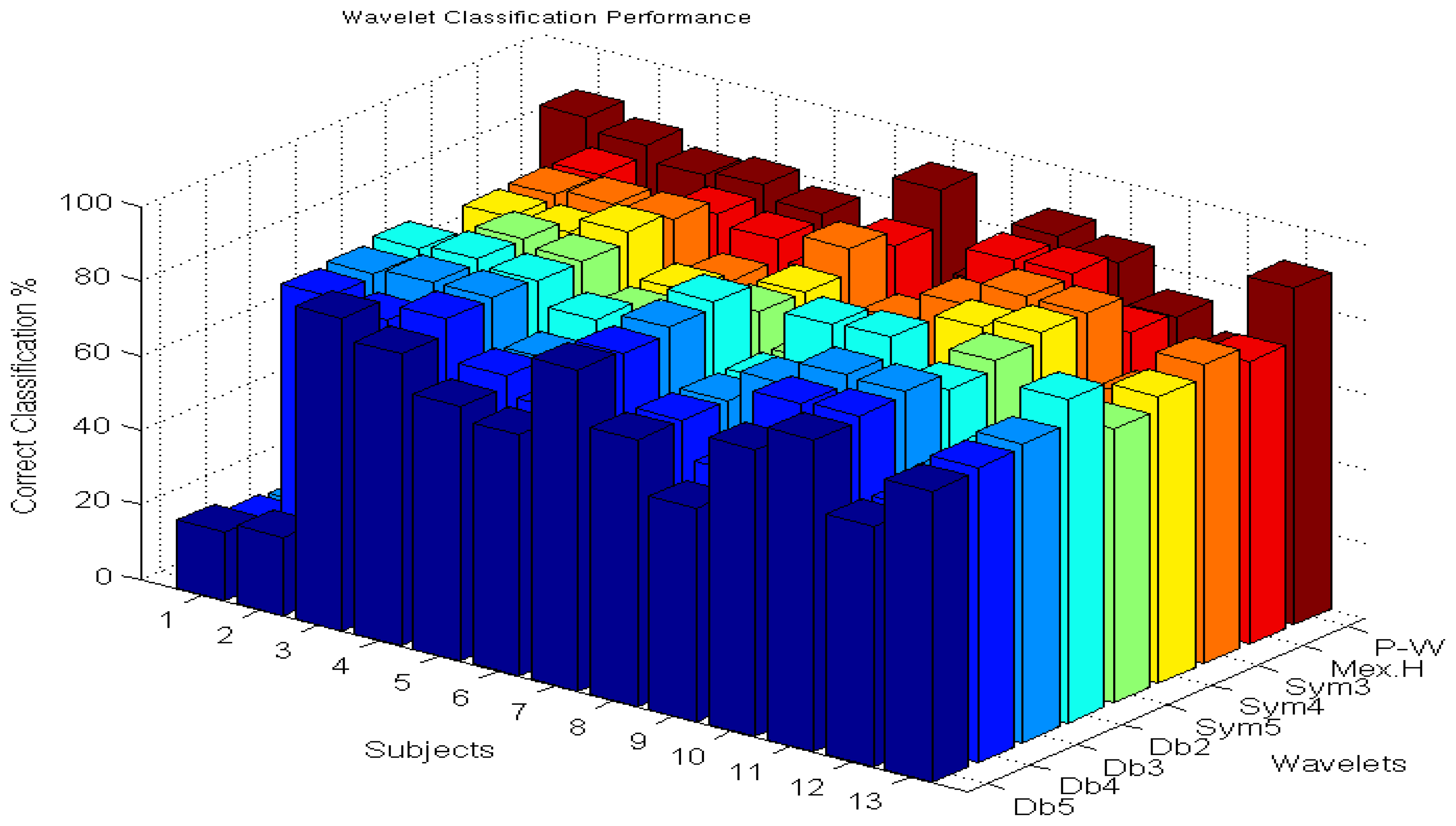 Sensors 14 09489f5 1024