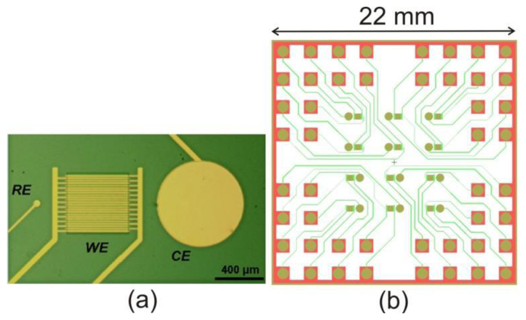 Sensors 14 09505f1 1024